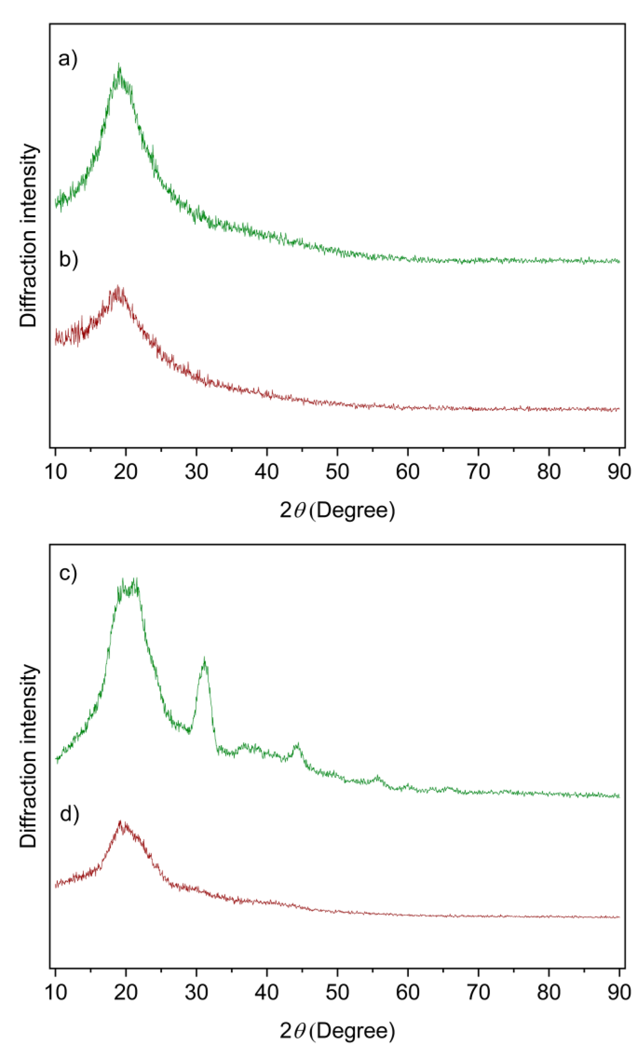Preprints 150687 g008