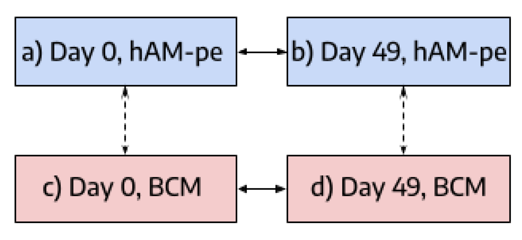 Preprints 155649 g007