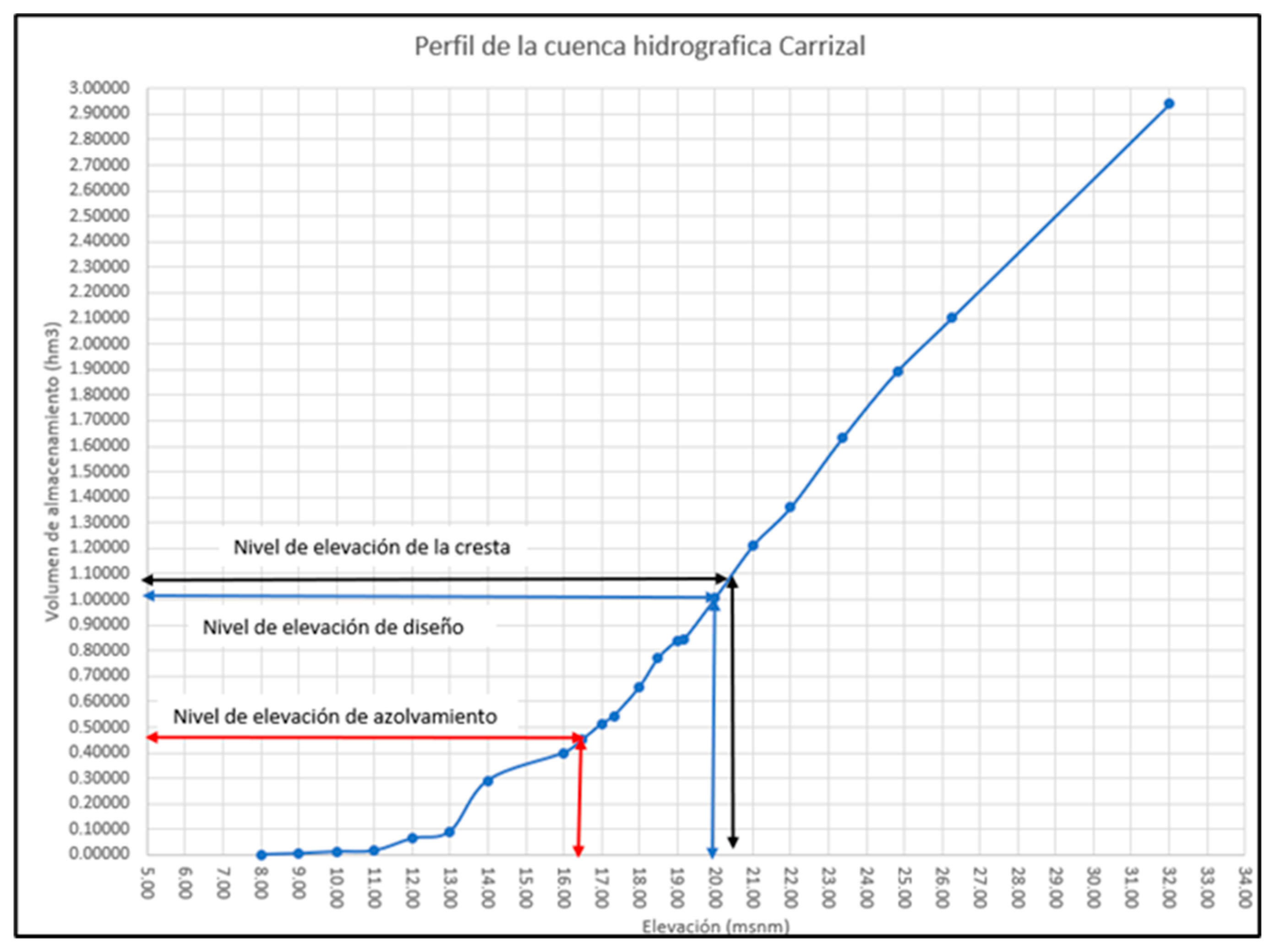 Preprints 151067 g003