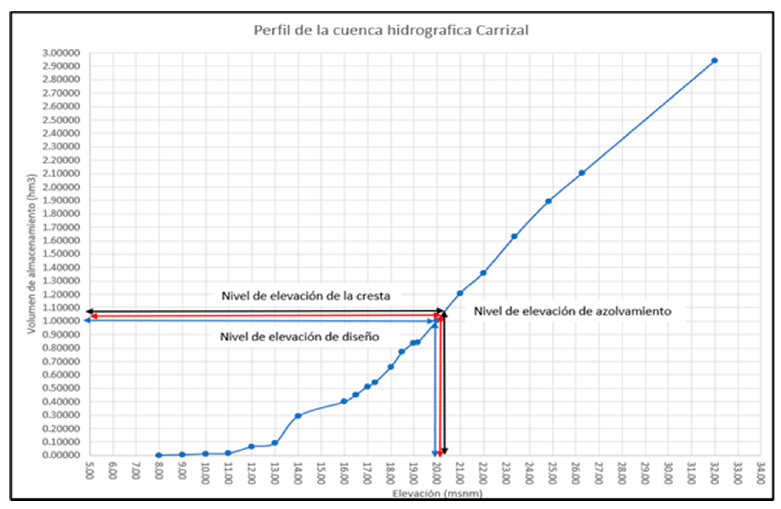 Preprints 151067 g004