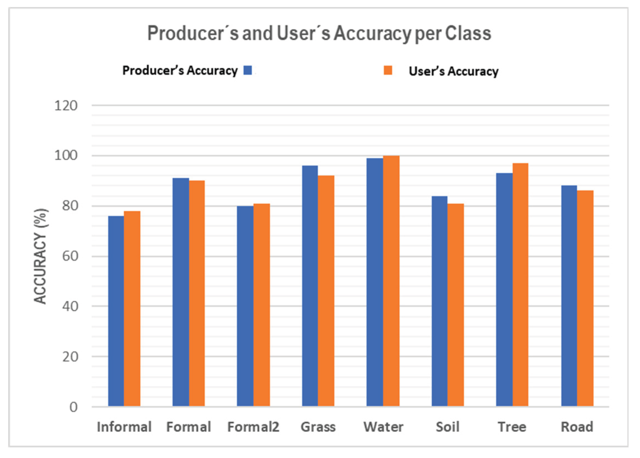 Preprints 168891 g011