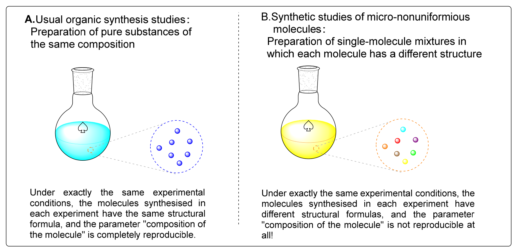 Preprints 216386 g005