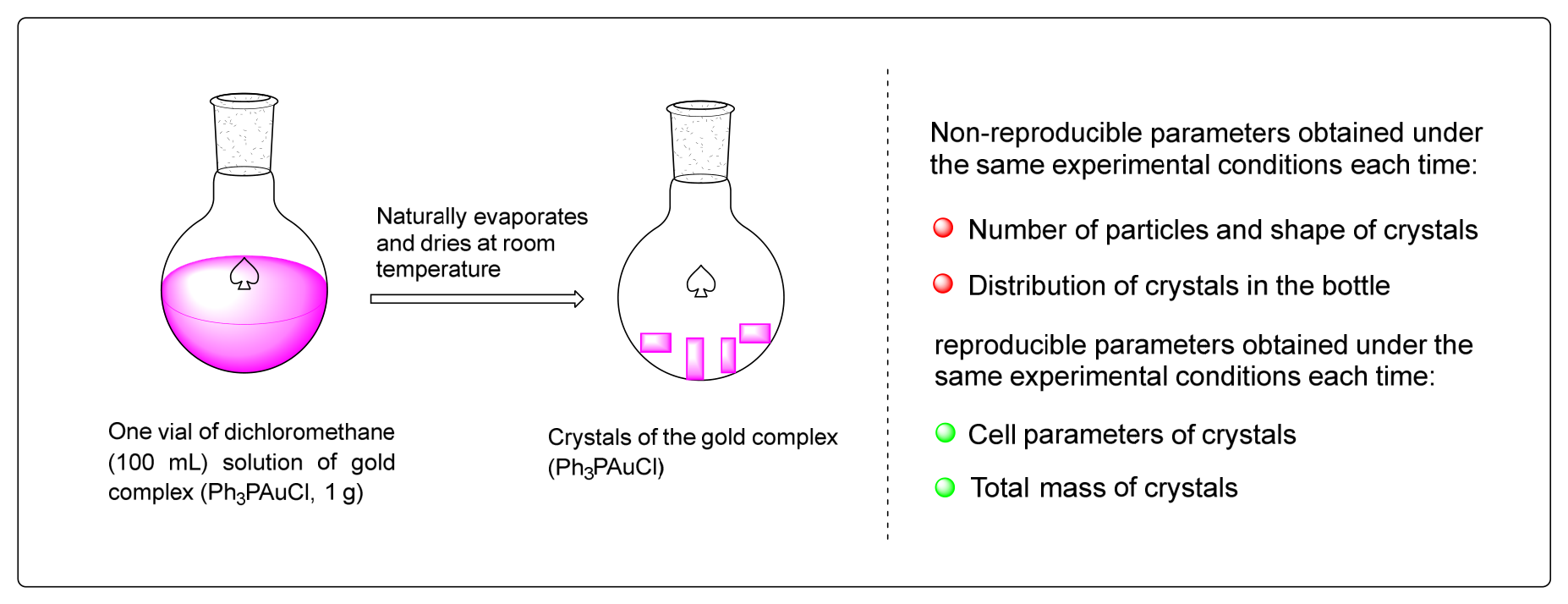 Preprints 216386 g006