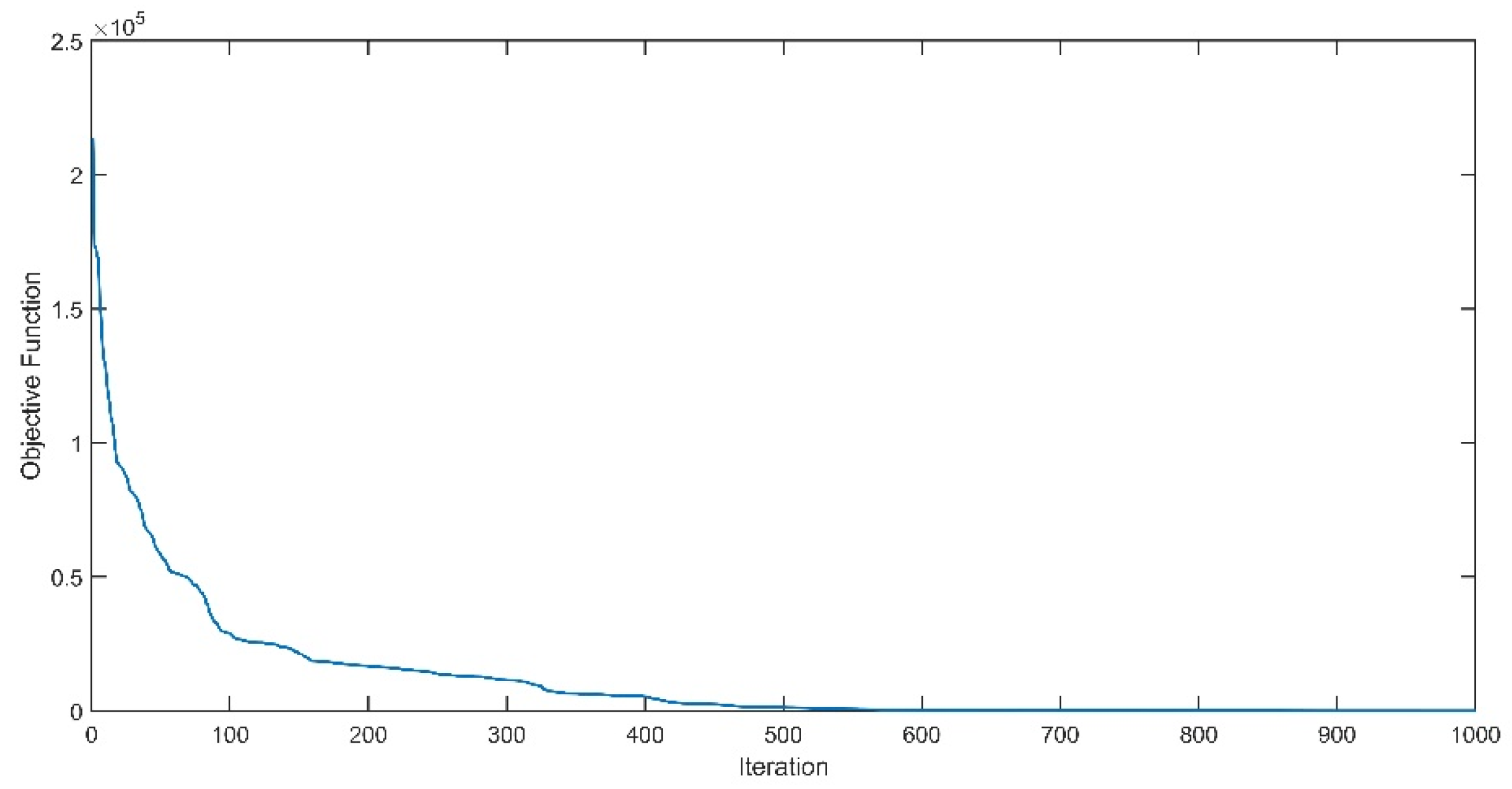 Preprints 152265 g001