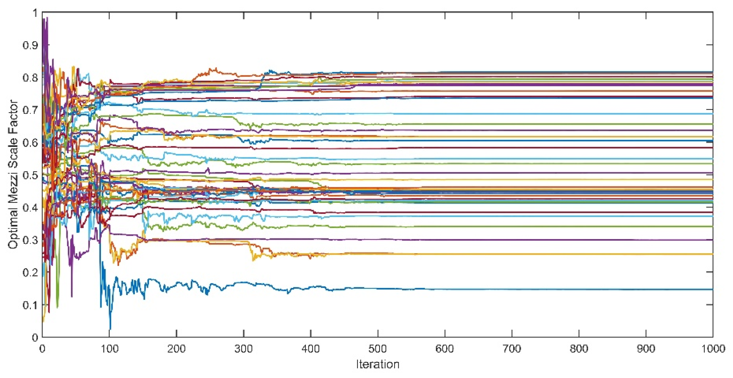 Preprints 152265 g002