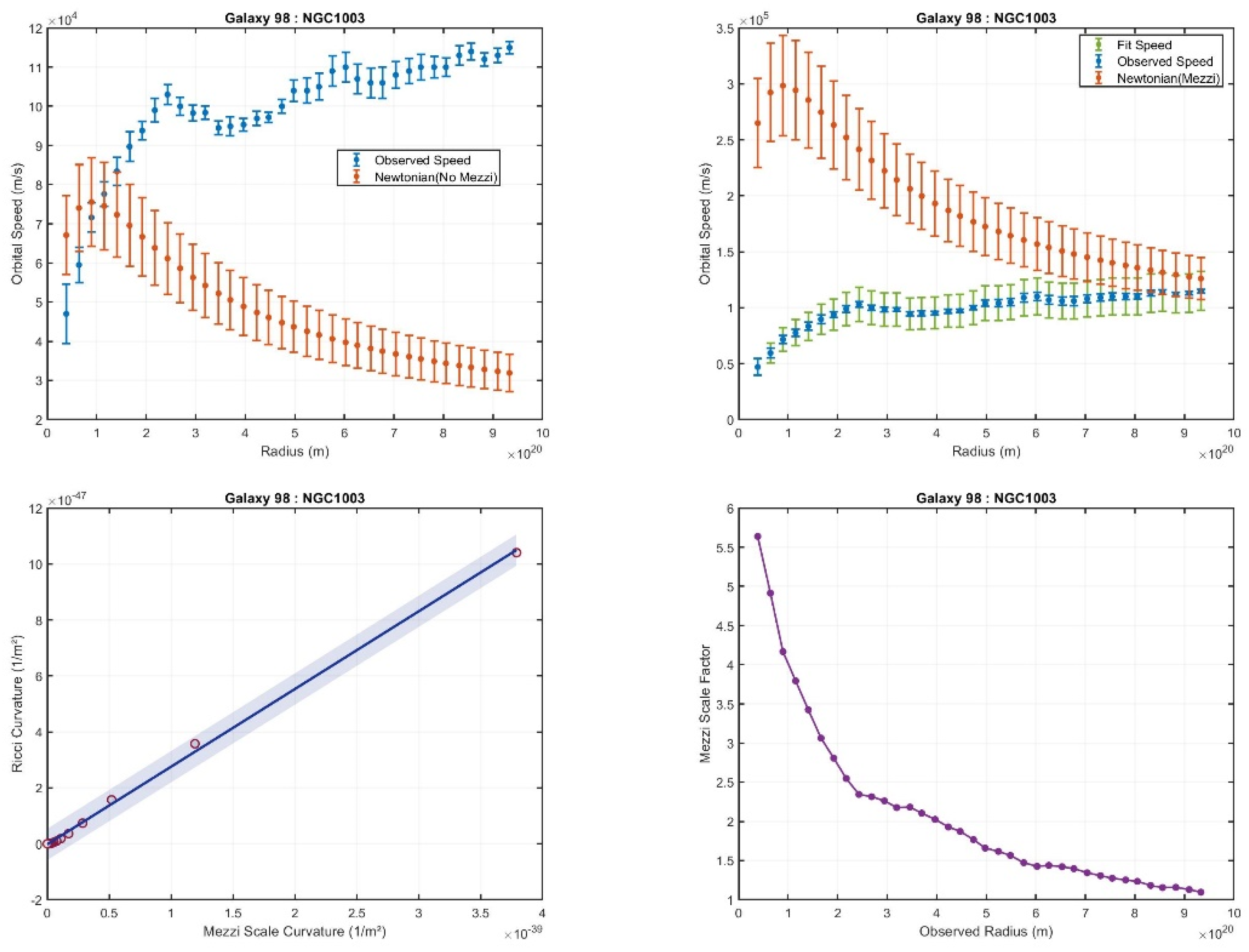 Preprints 152265 g004