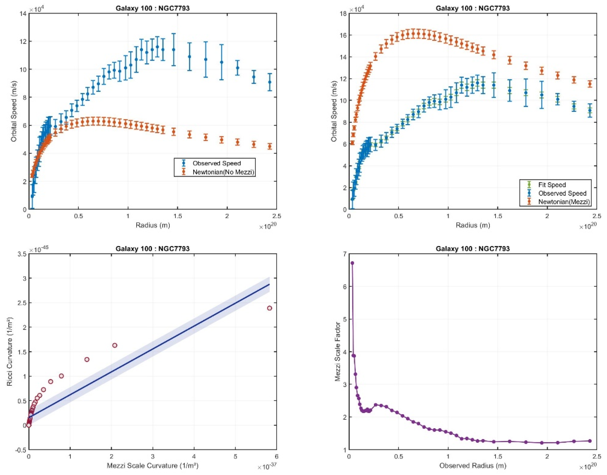 Preprints 152265 g005