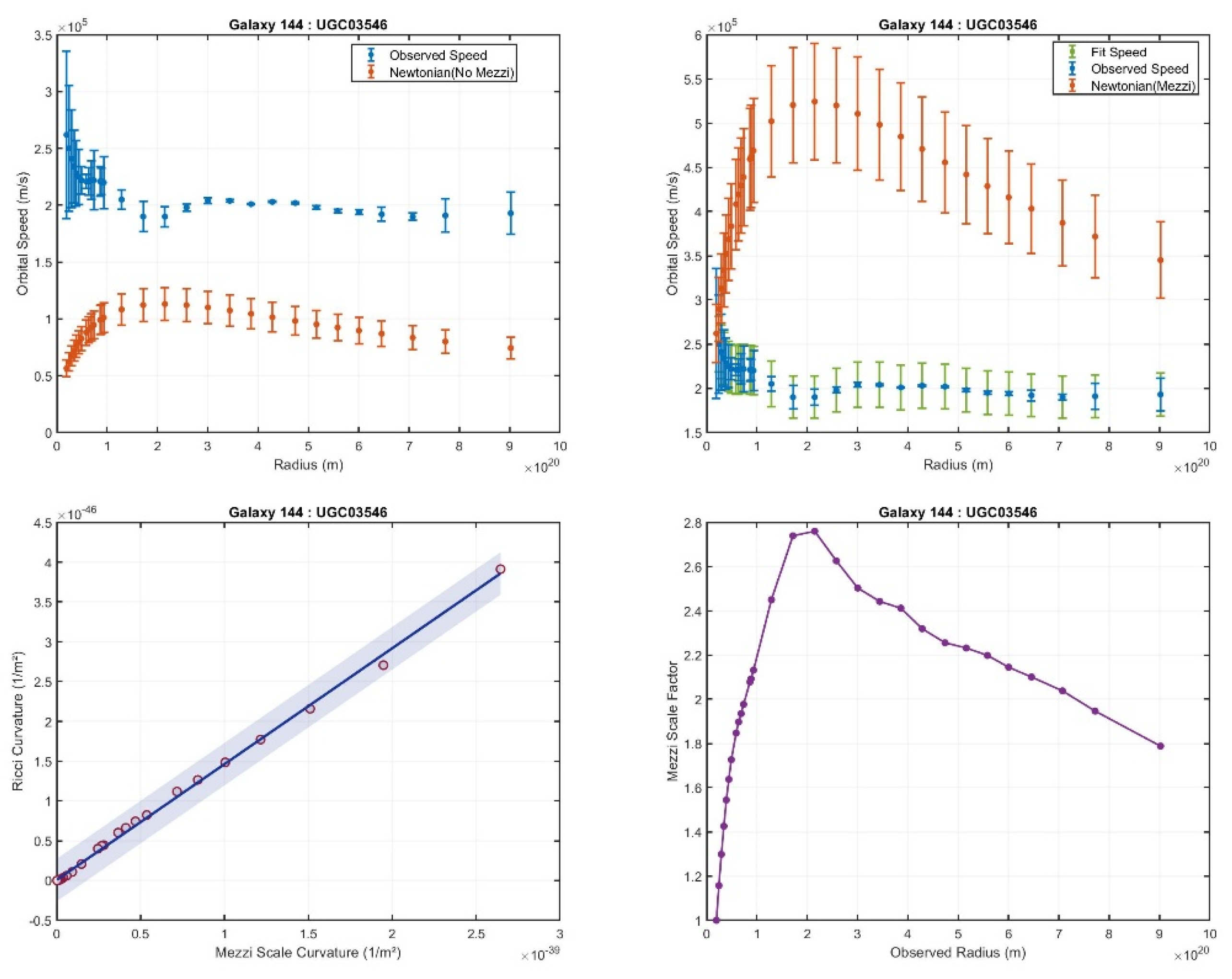 Preprints 152265 g006