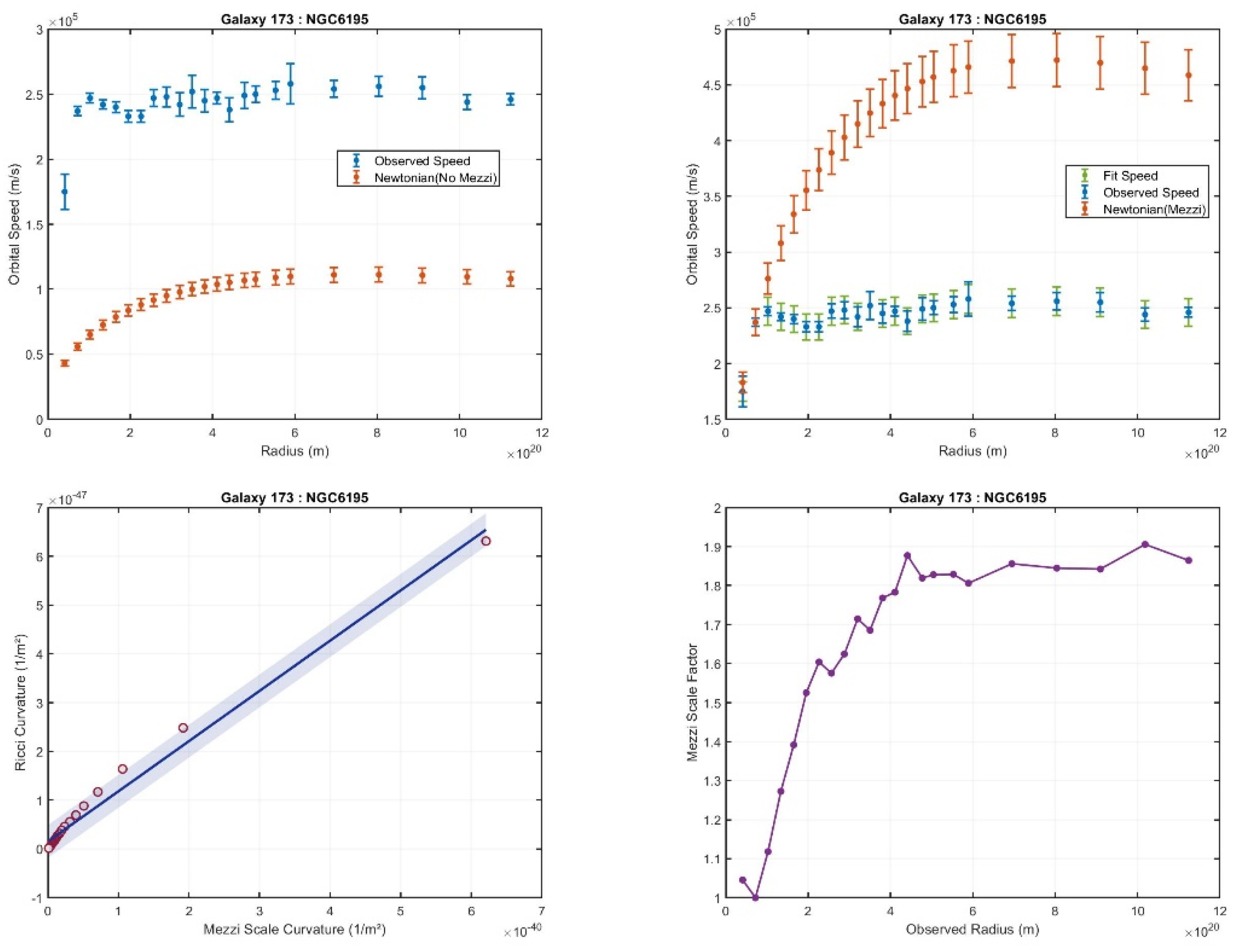 Preprints 152265 g007