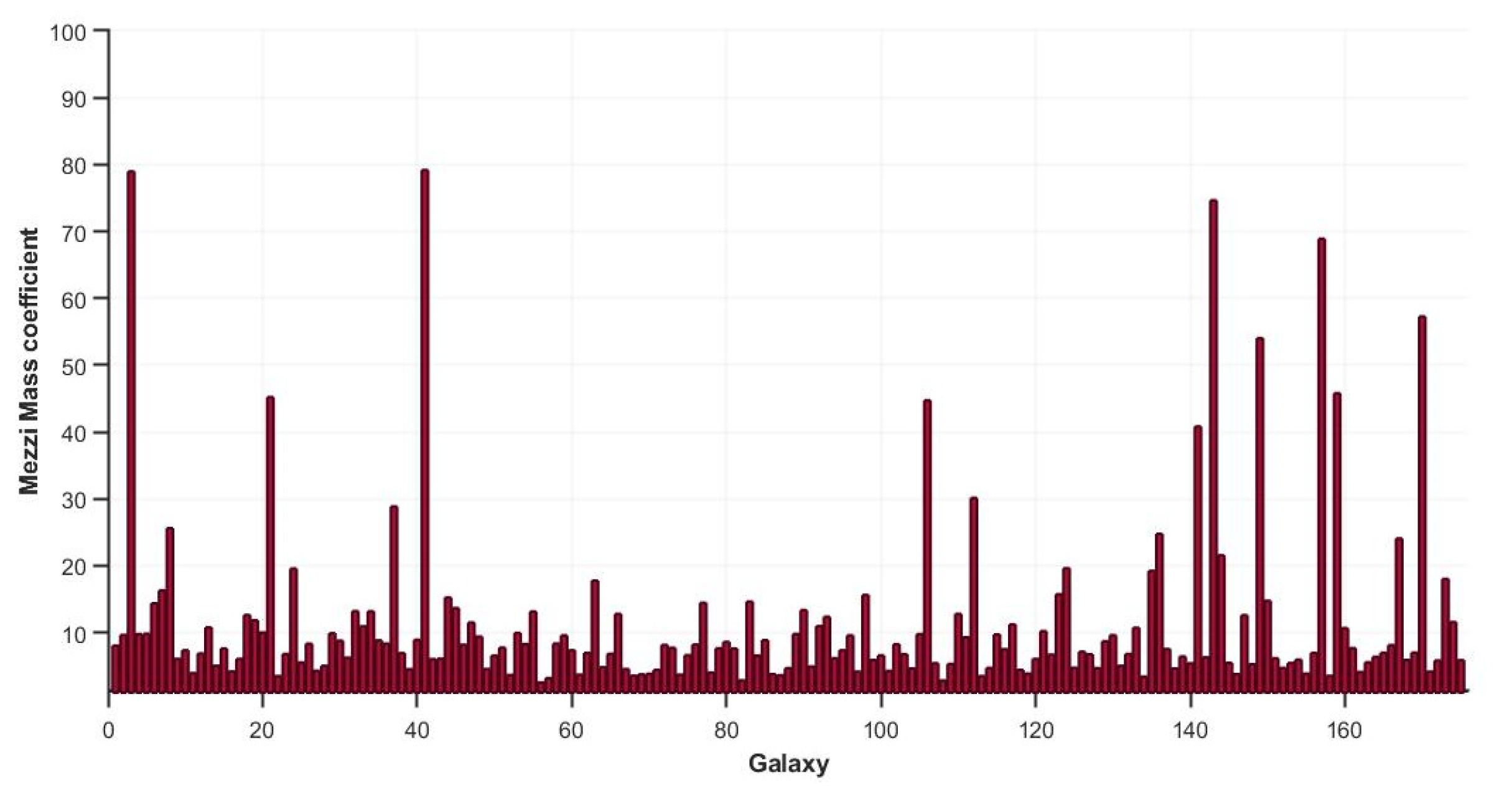 Preprints 152265 g009