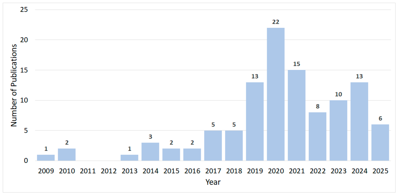 Preprints 212452 g001 Preprints 212452 g001