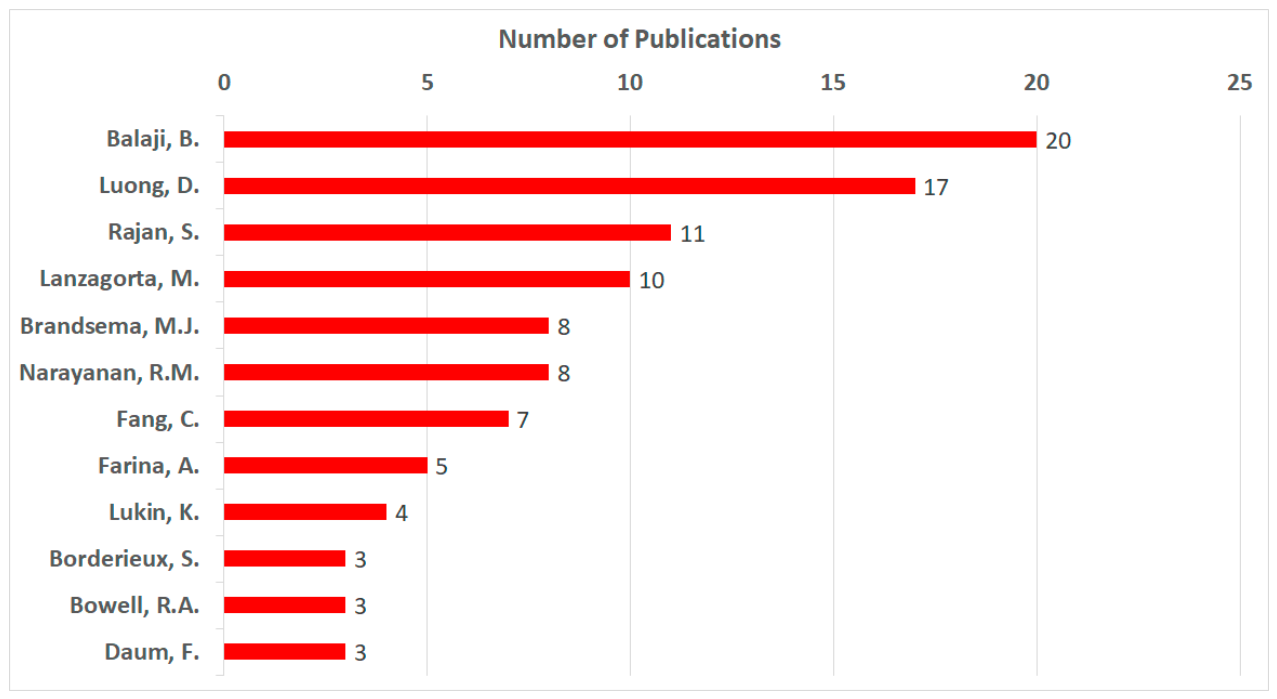 Preprints 212452 g002 Preprints 212452 g002