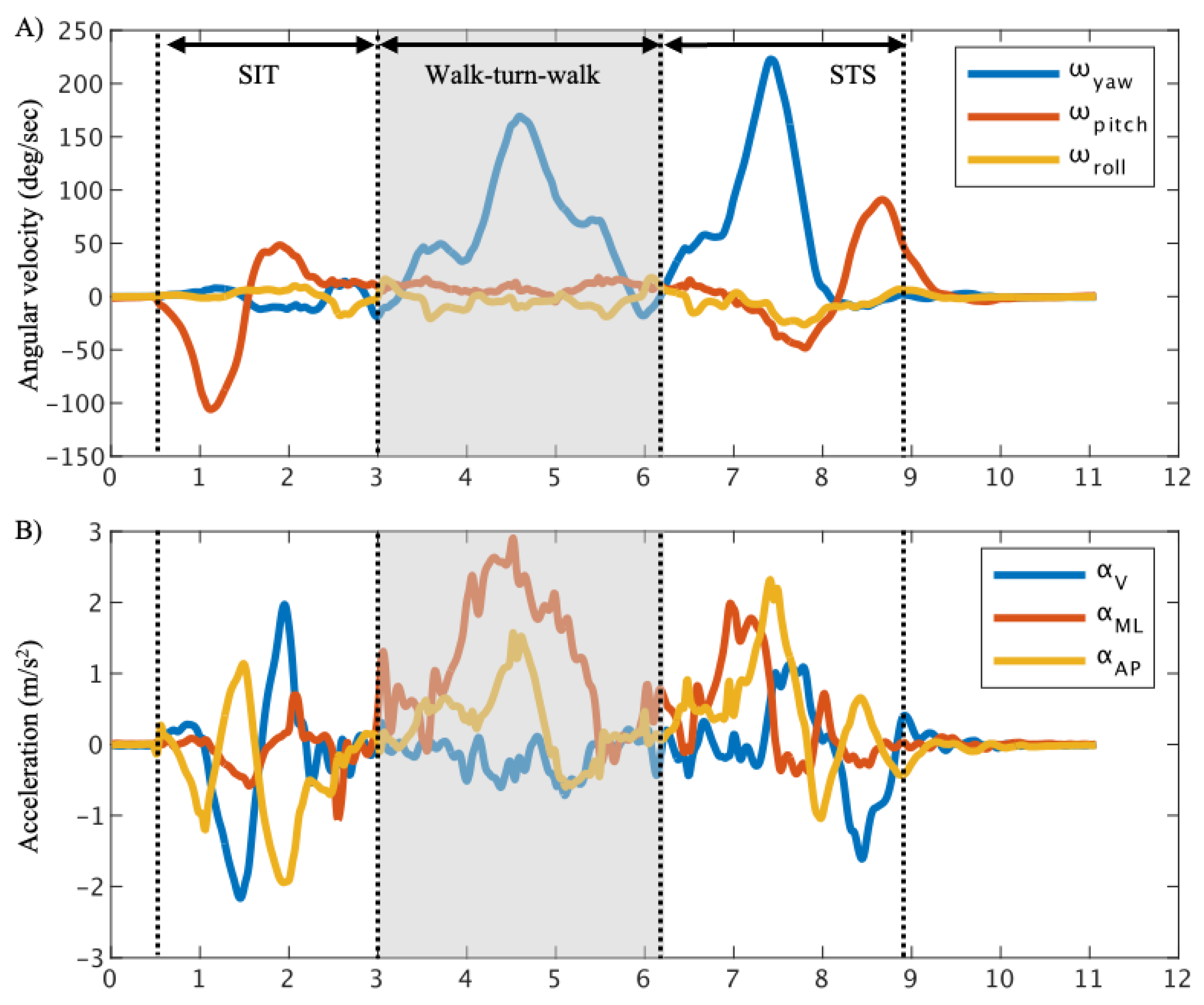 Preprints 153419 g002
