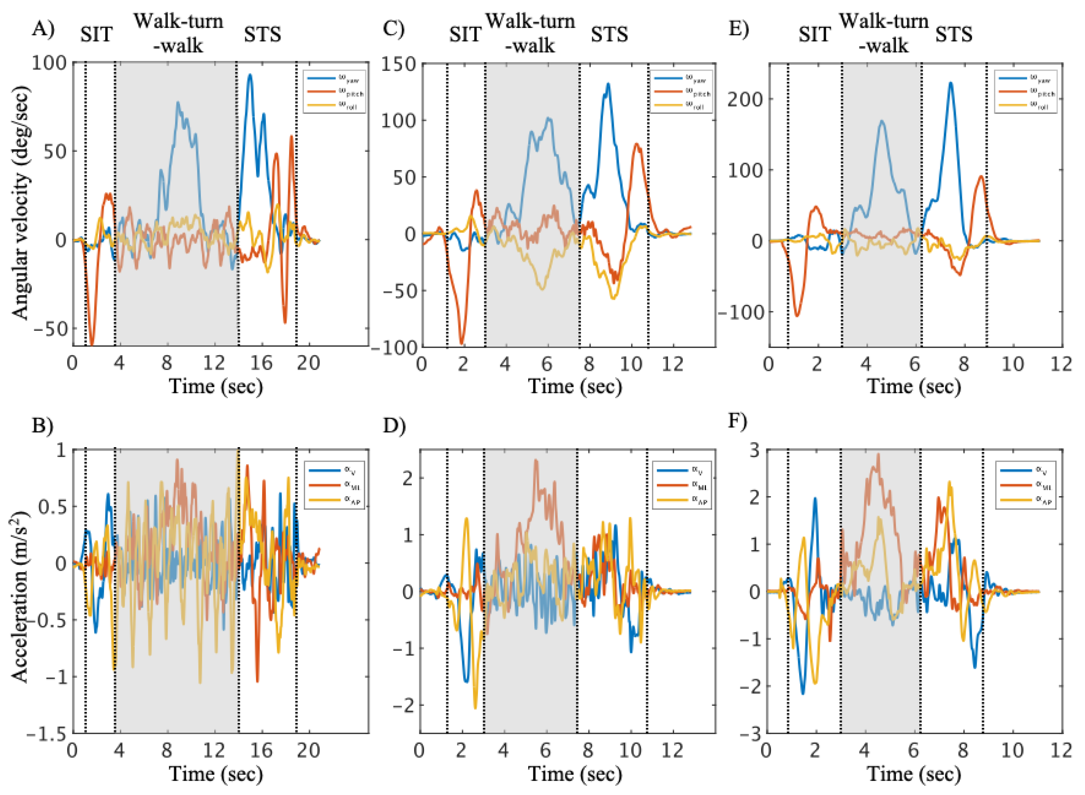 Preprints 153419 g003