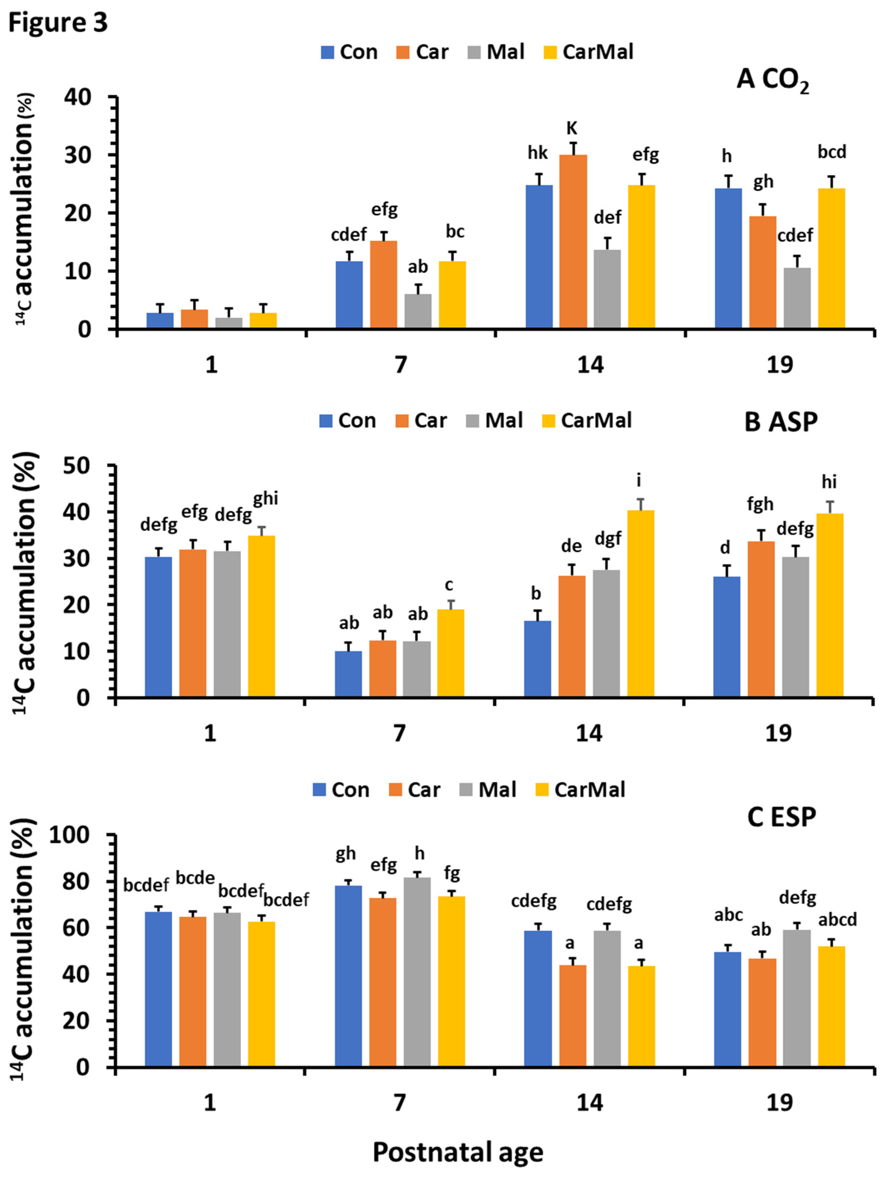 Preprints 165298 g003