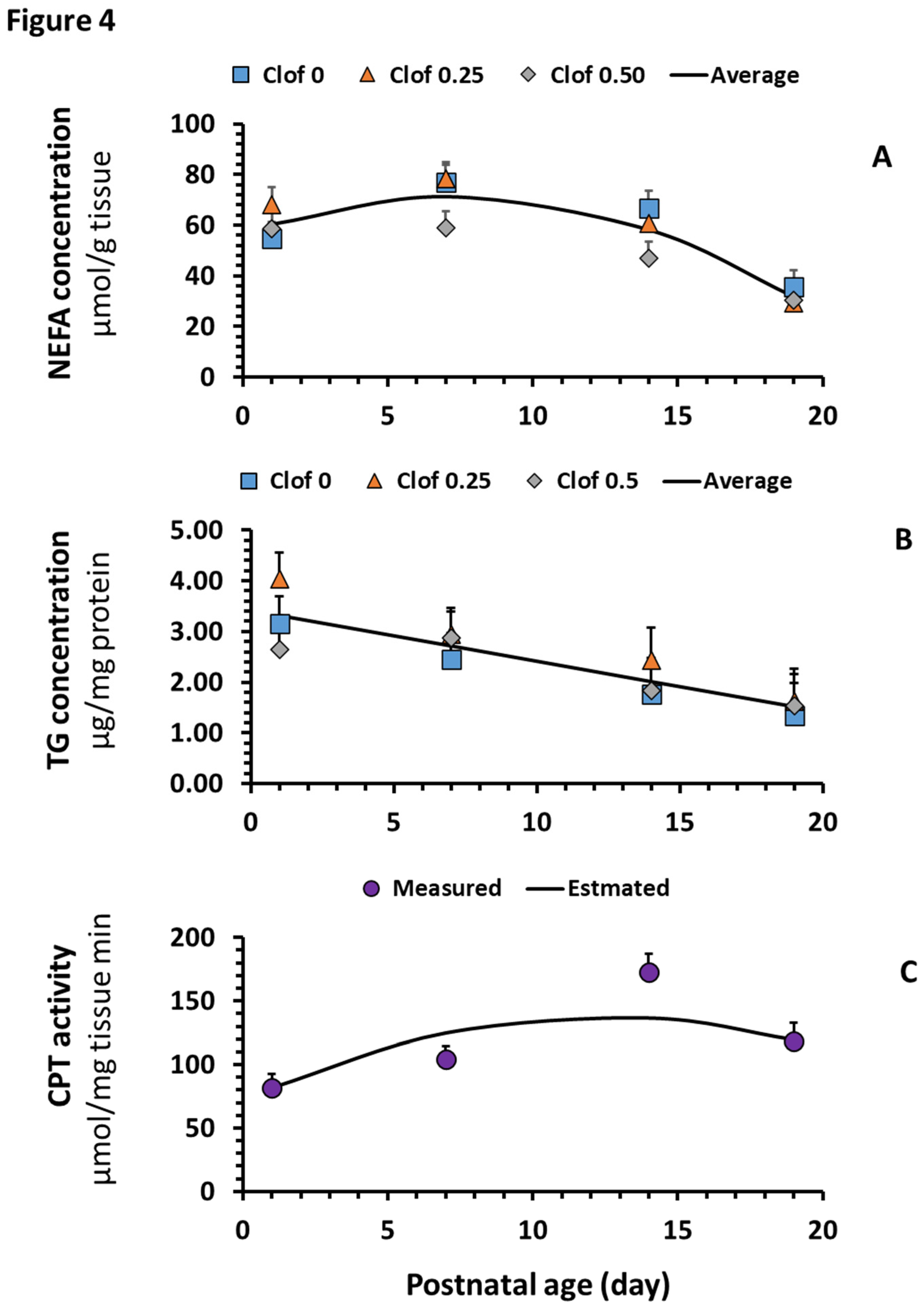 Preprints 165298 g004