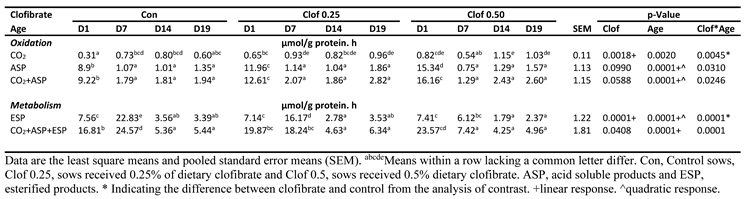 Preprints 165298 i001