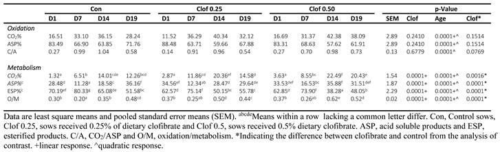 Preprints 165298 i002