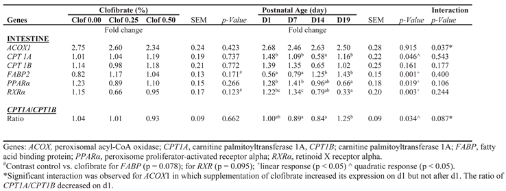 Preprints 165298 i003