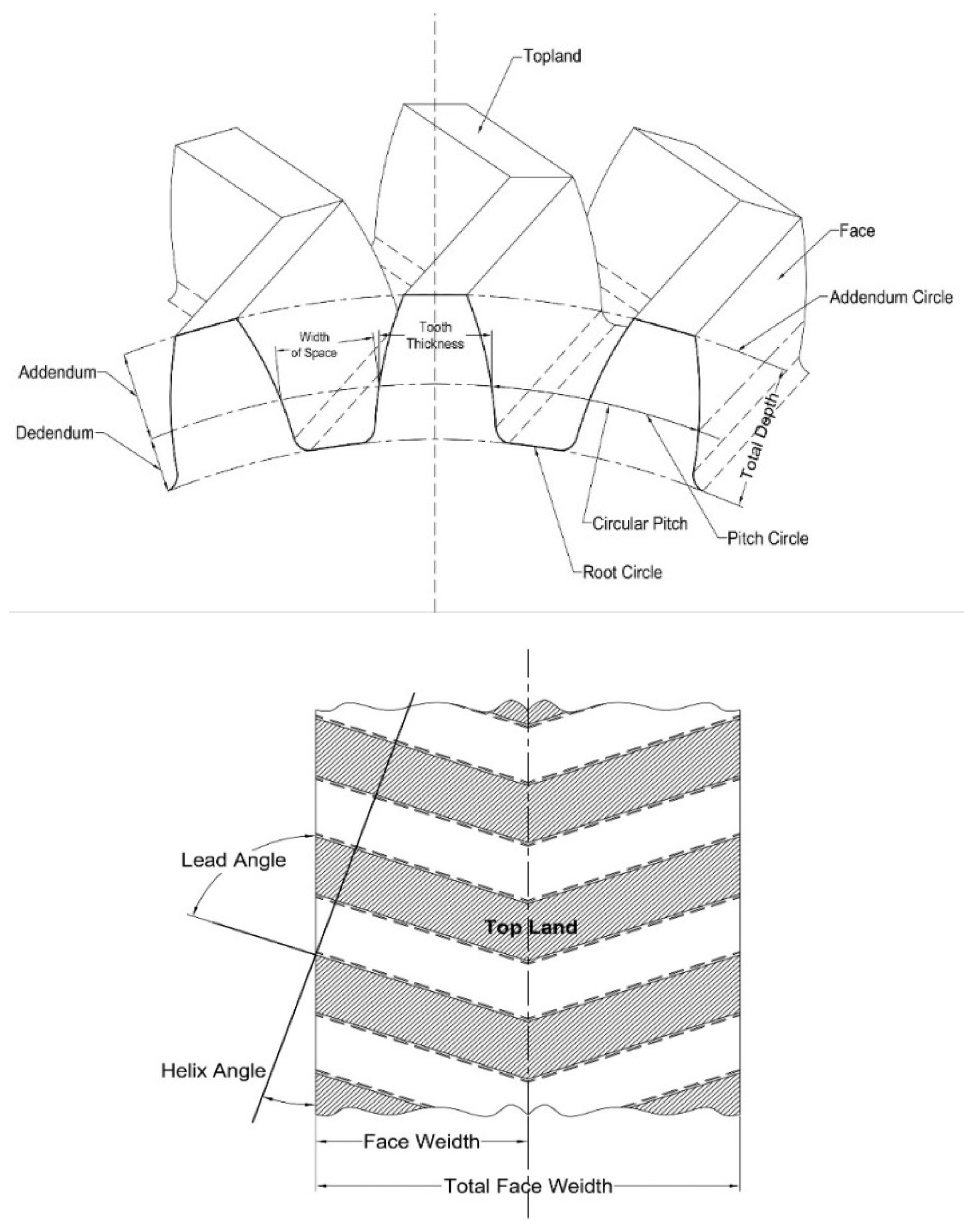 Preprints 141597 g001