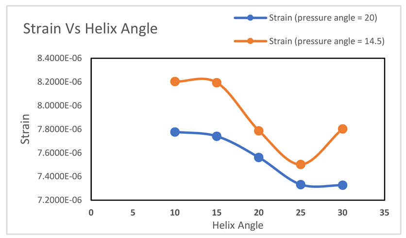 Preprints 141597 i002