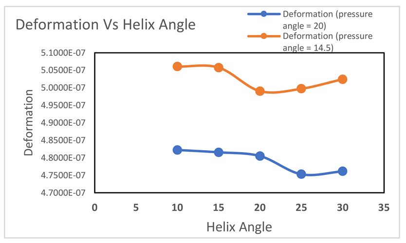 Preprints 141597 i003