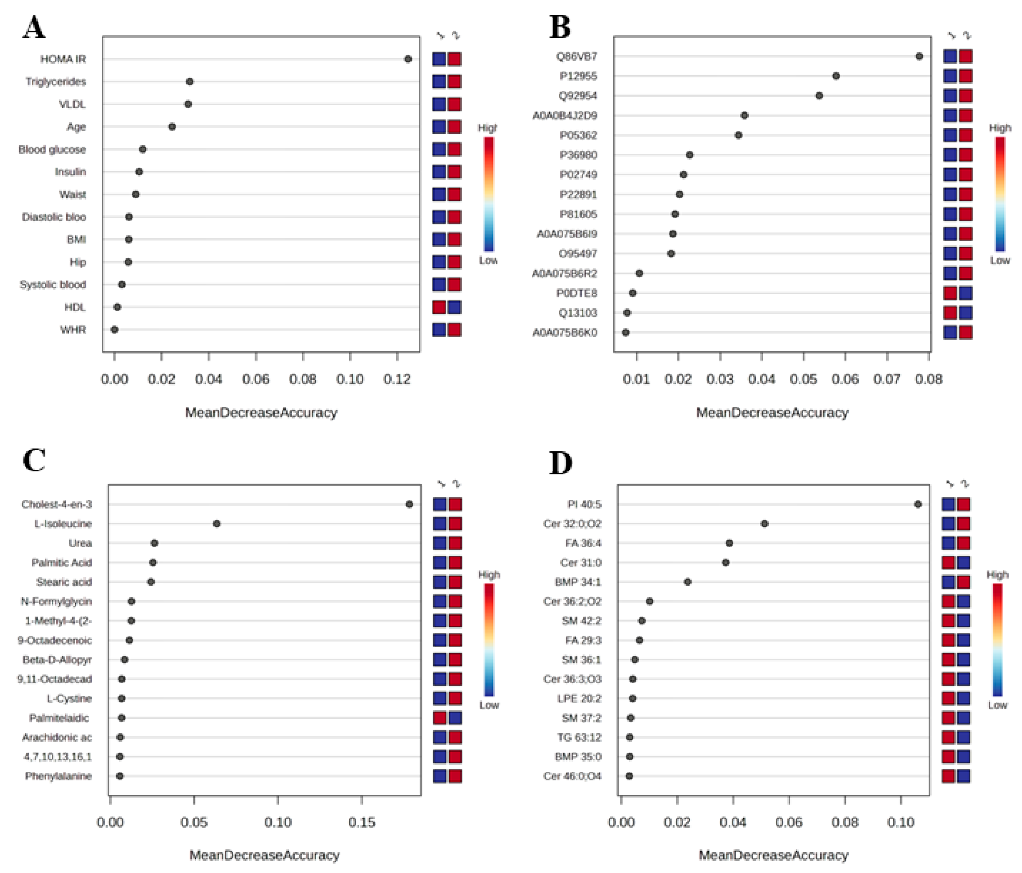 Preprints 232527 g001 Preprints 232527 g001