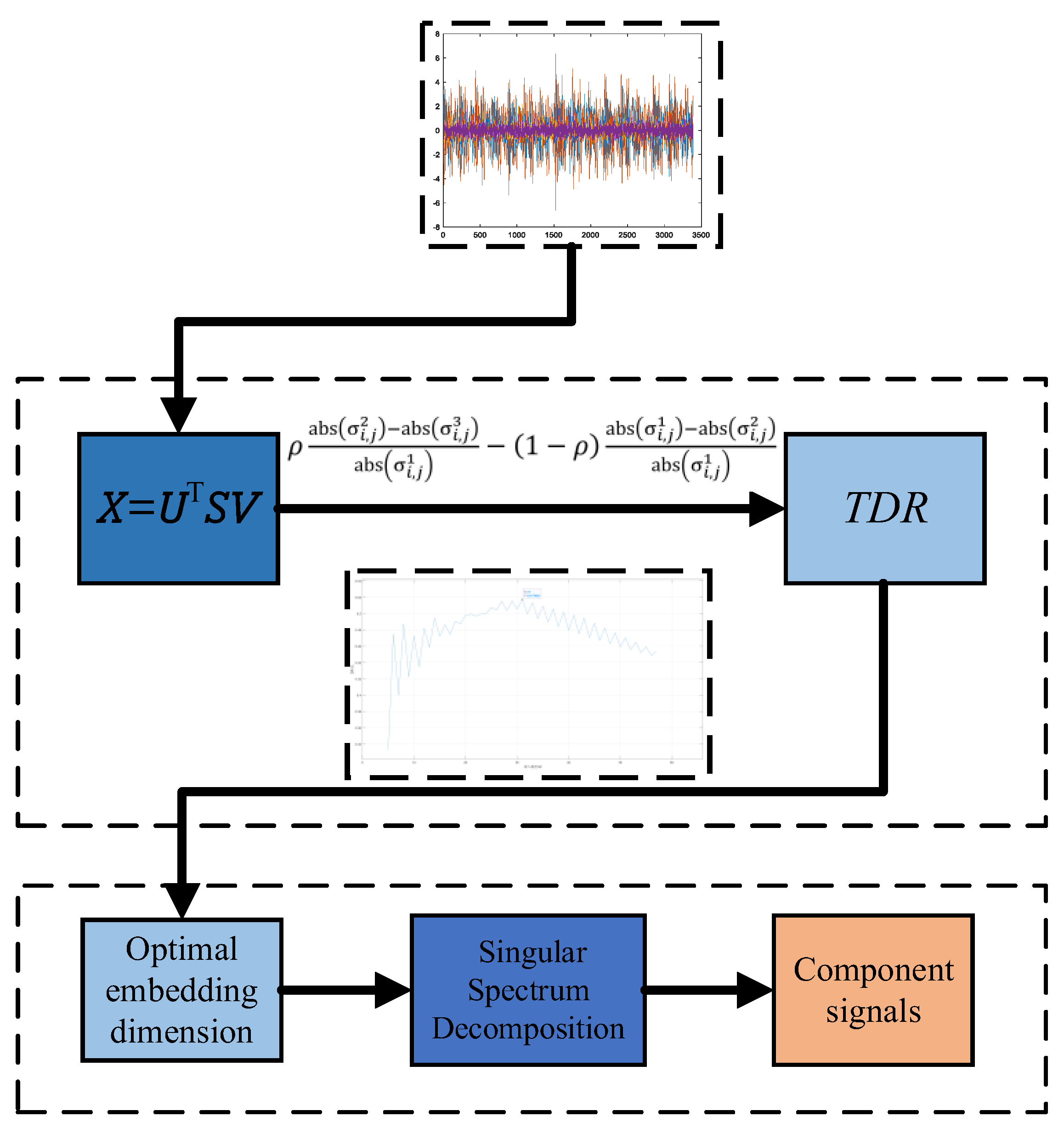 Preprints 141822 g001