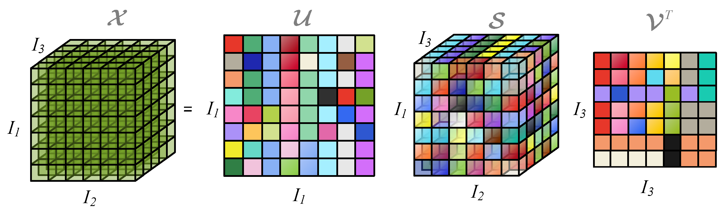 Preprints 141822 g002