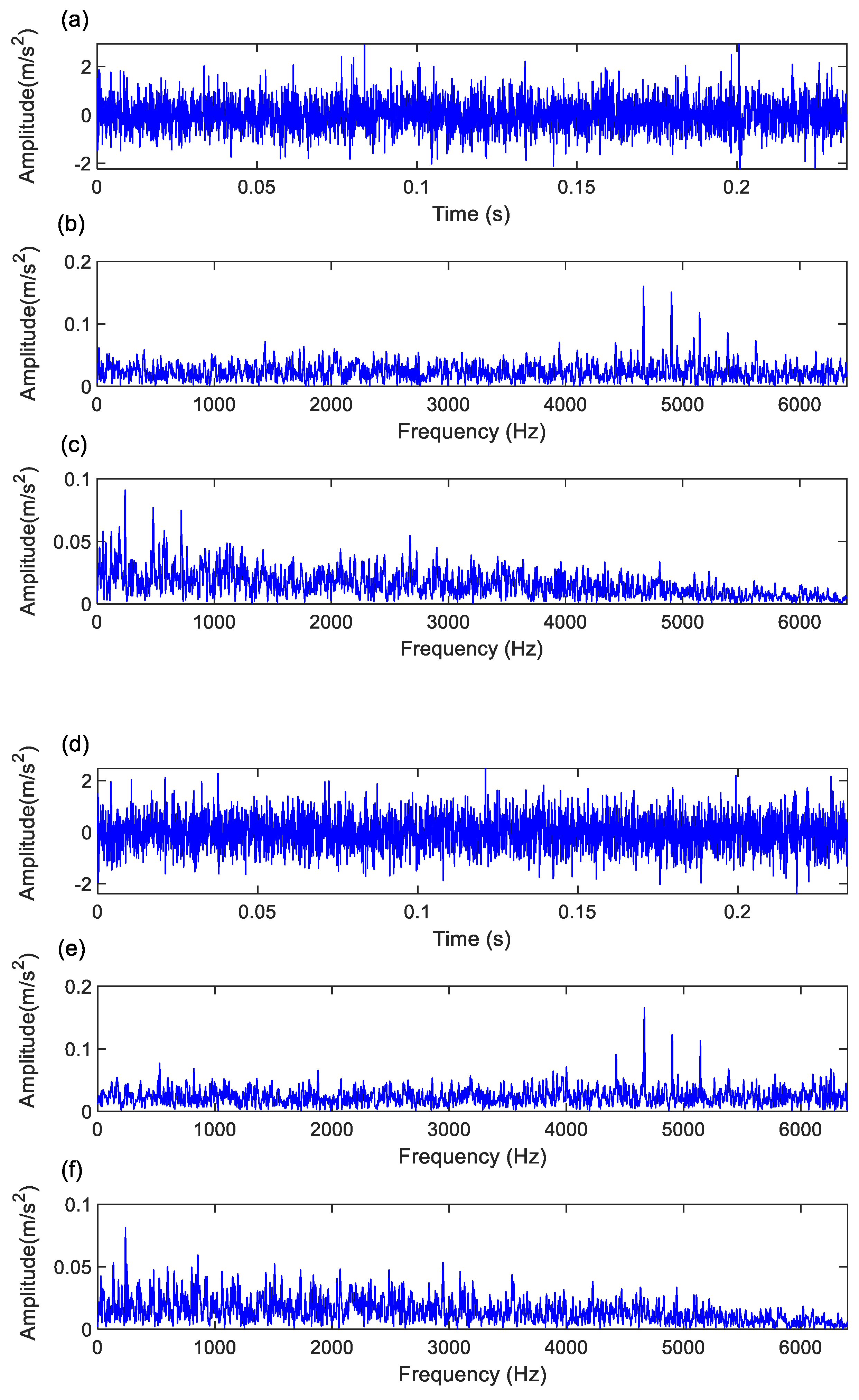 Preprints 141822 g003