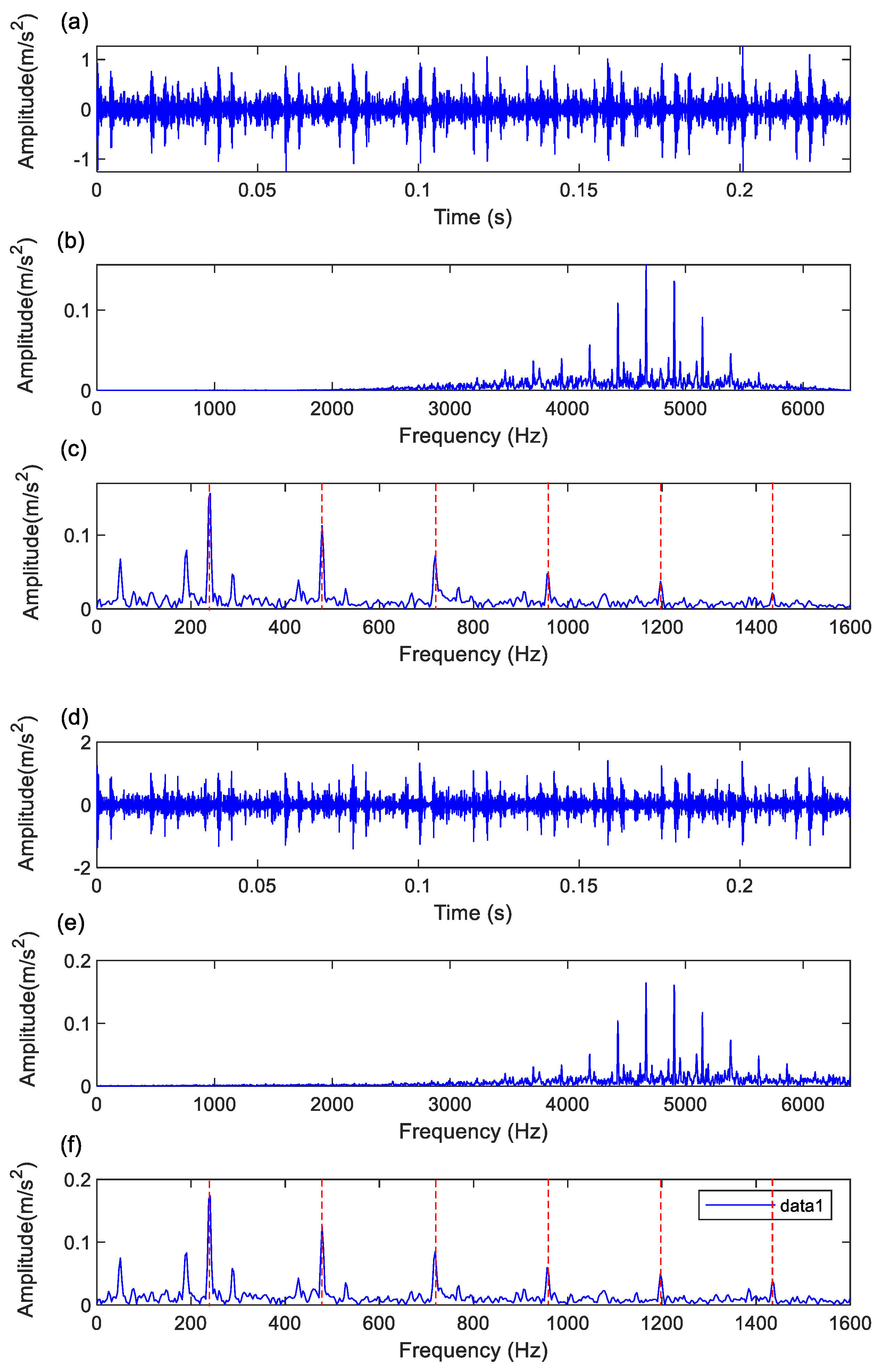 Preprints 141822 g004