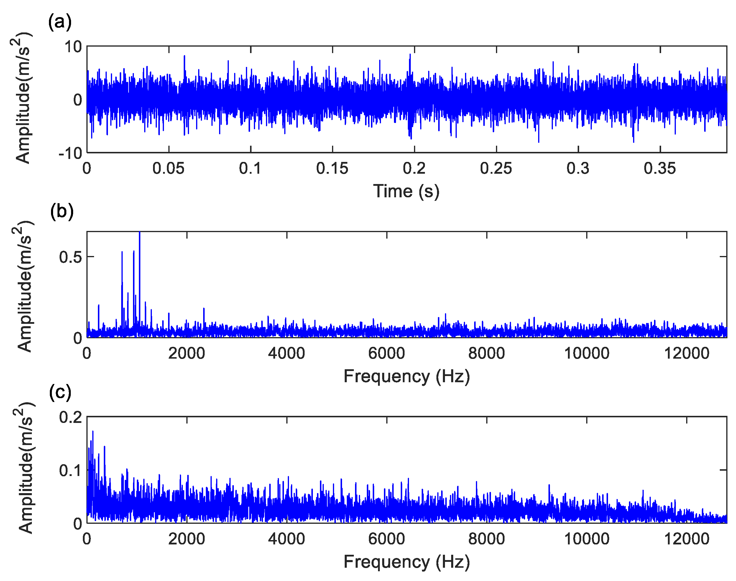 Preprints 141822 g006a