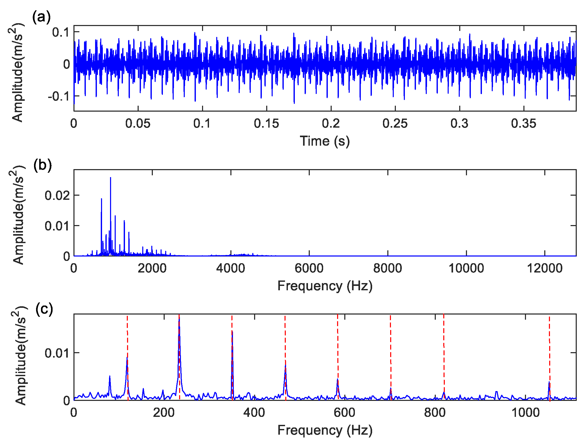 Preprints 141822 g007a