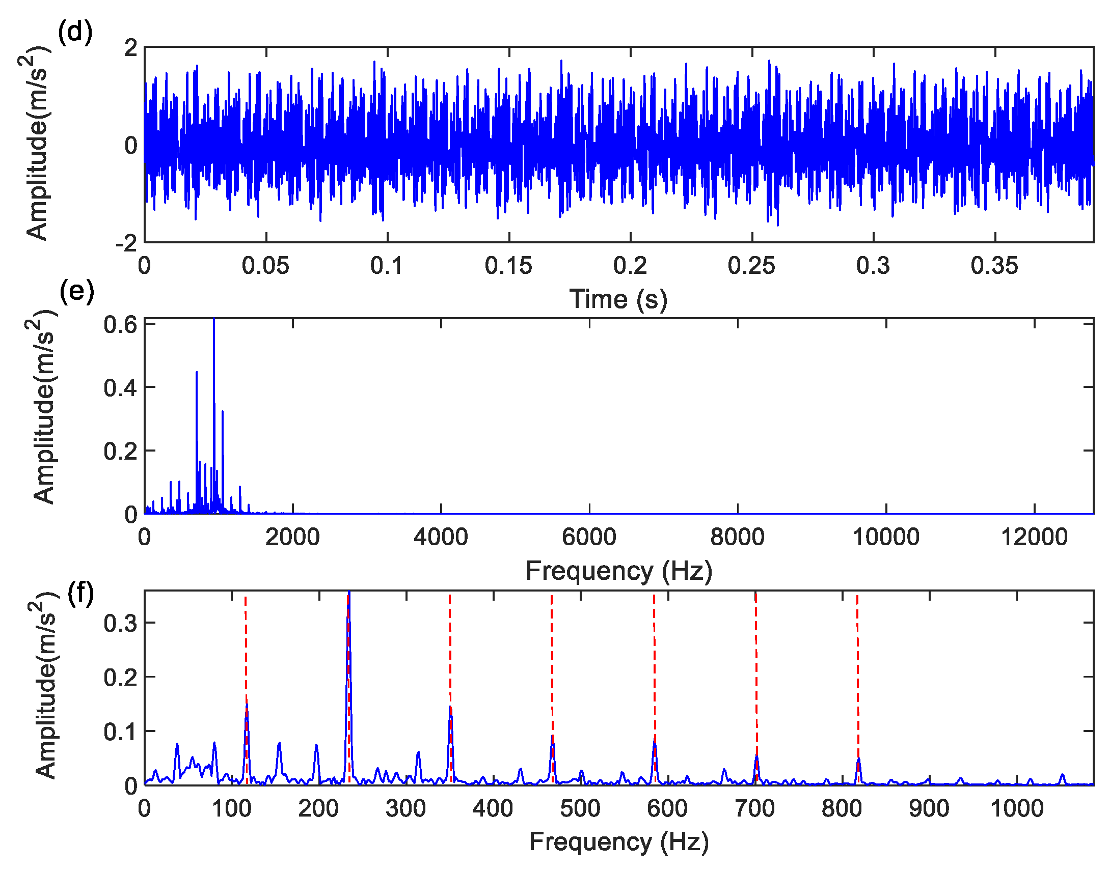 Preprints 141822 g007b