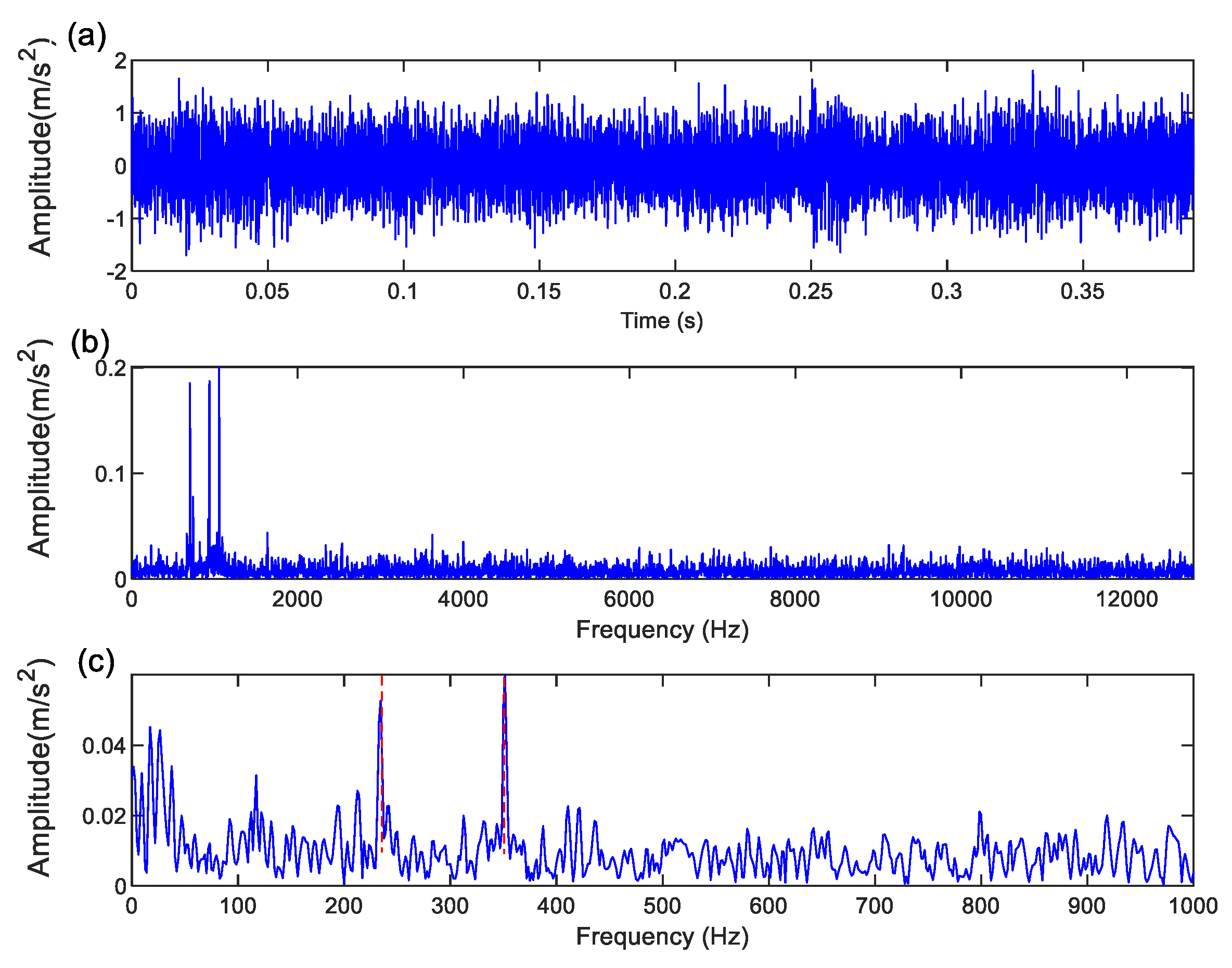 Preprints 141822 g008a