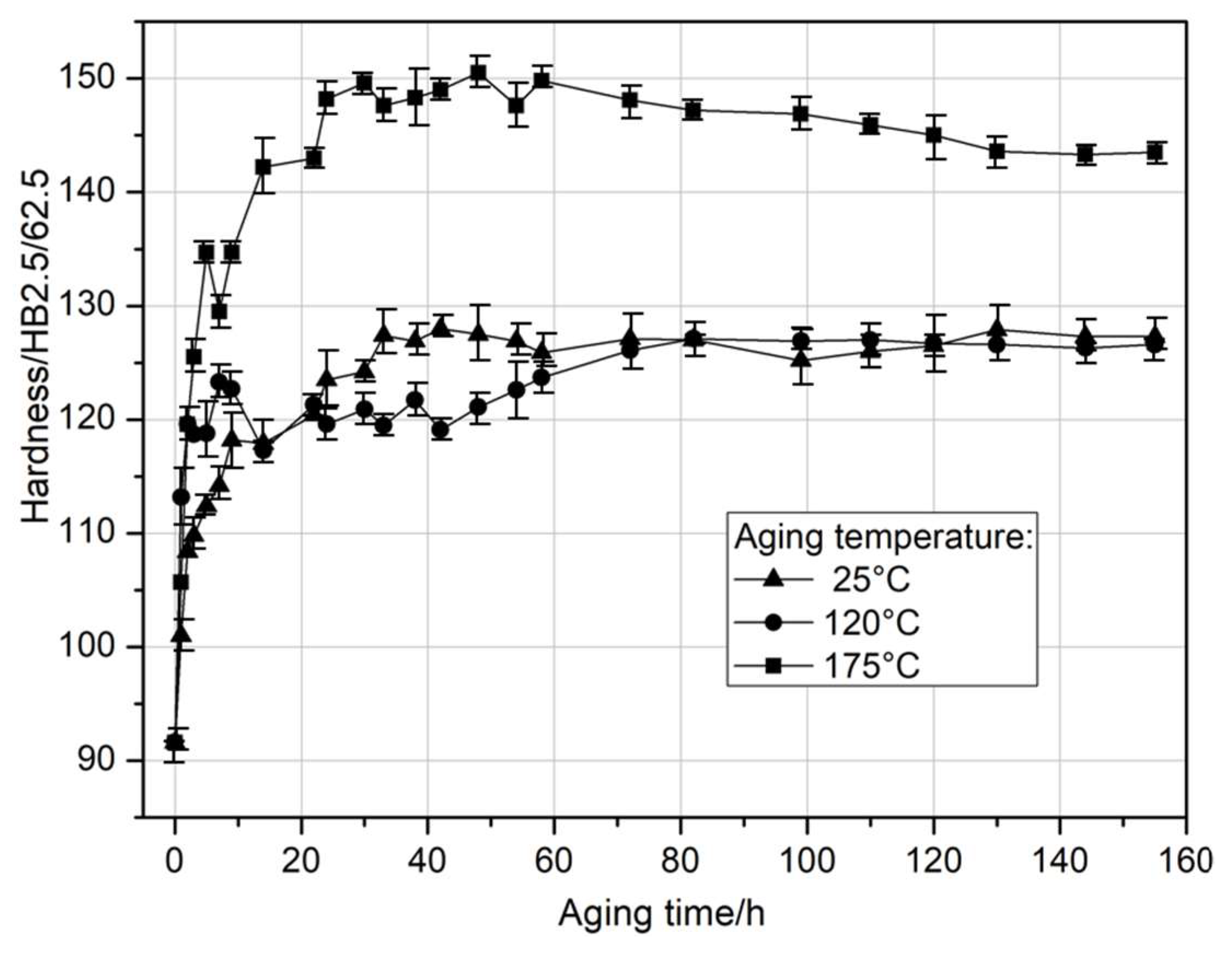 Preprints 148376 g002