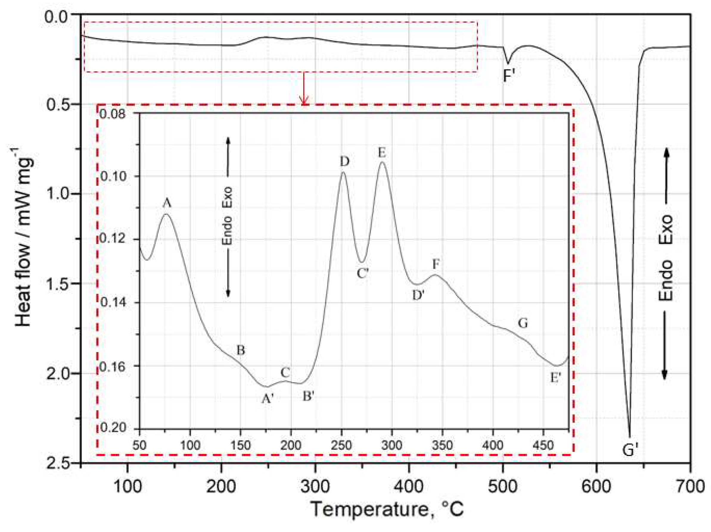 Preprints 148376 g005