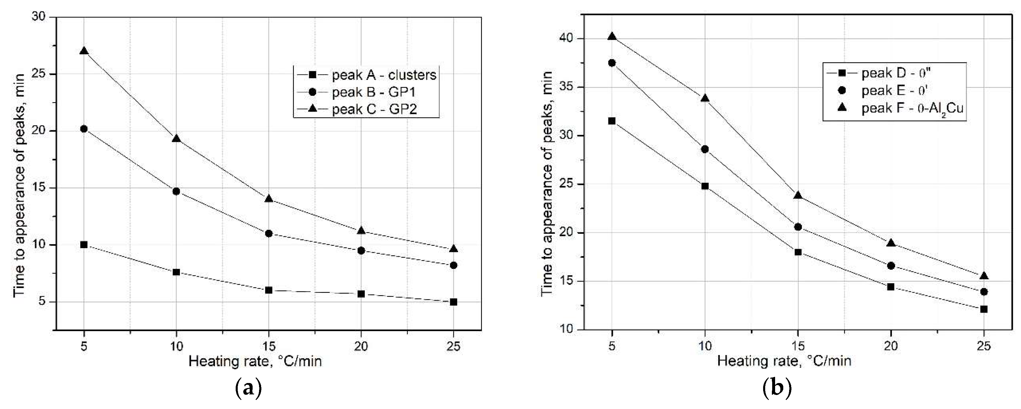 Preprints 148376 g007