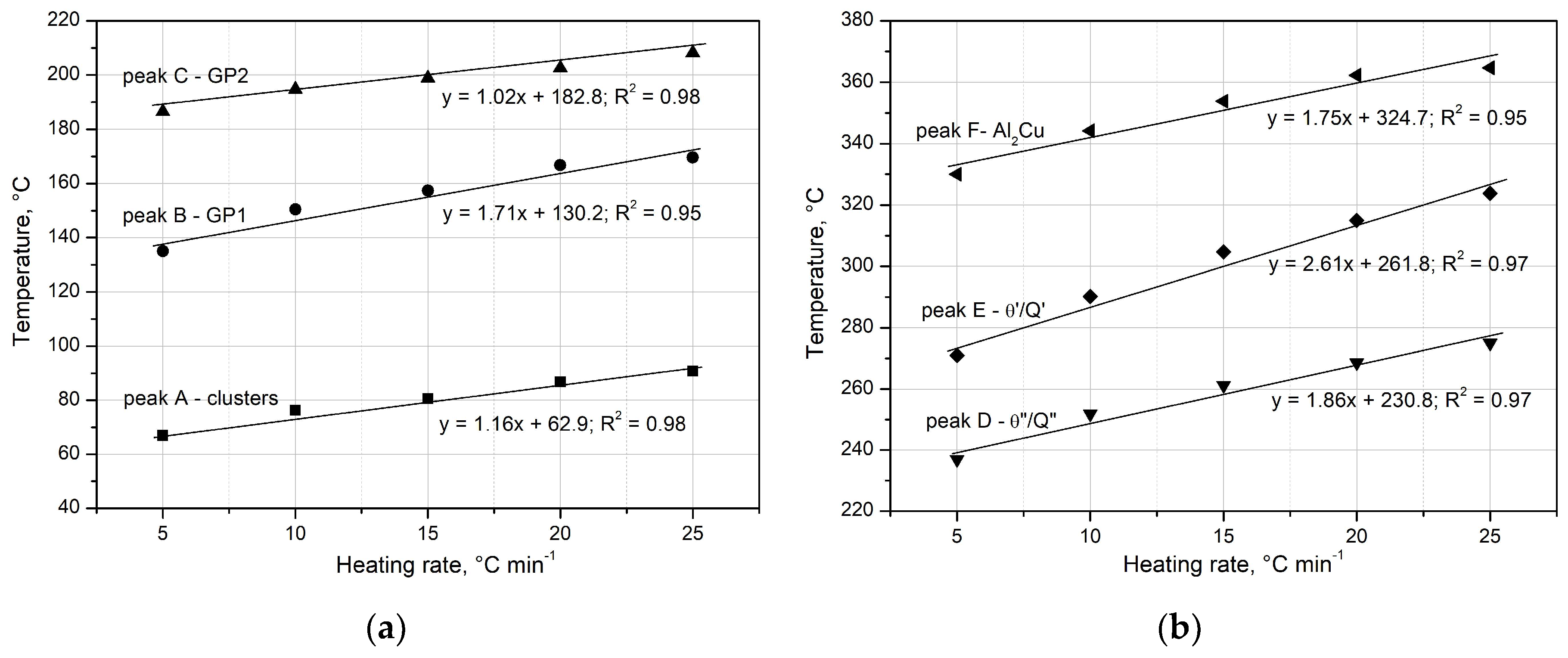 Preprints 148376 g008
