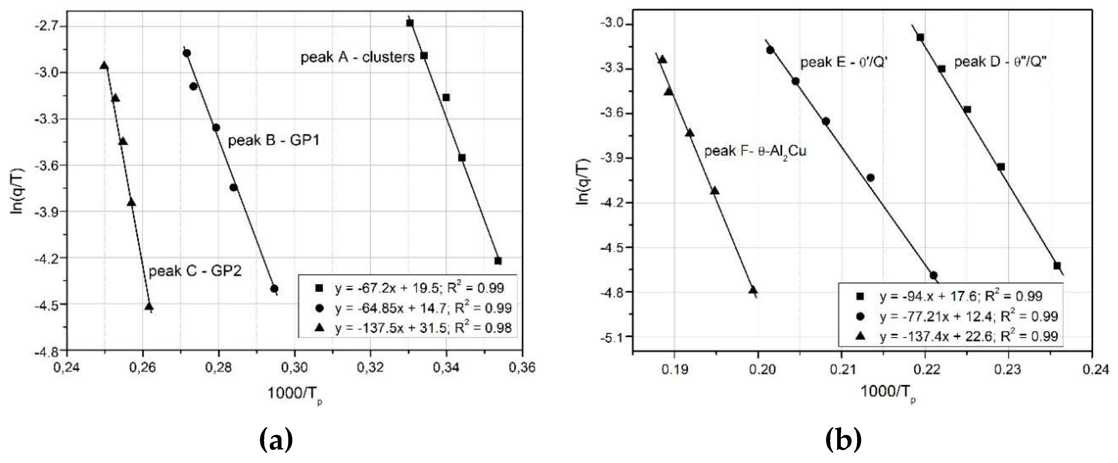 Preprints 148376 g010