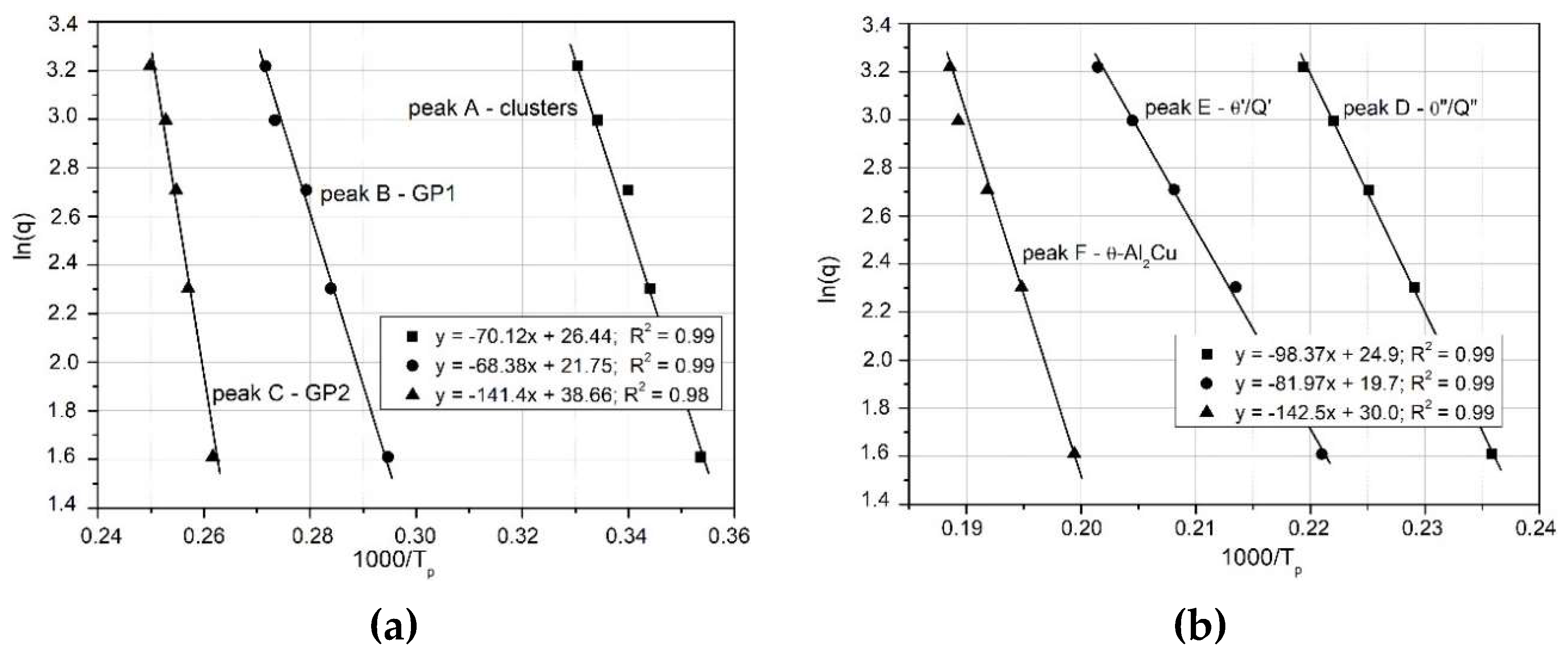 Preprints 148376 g011