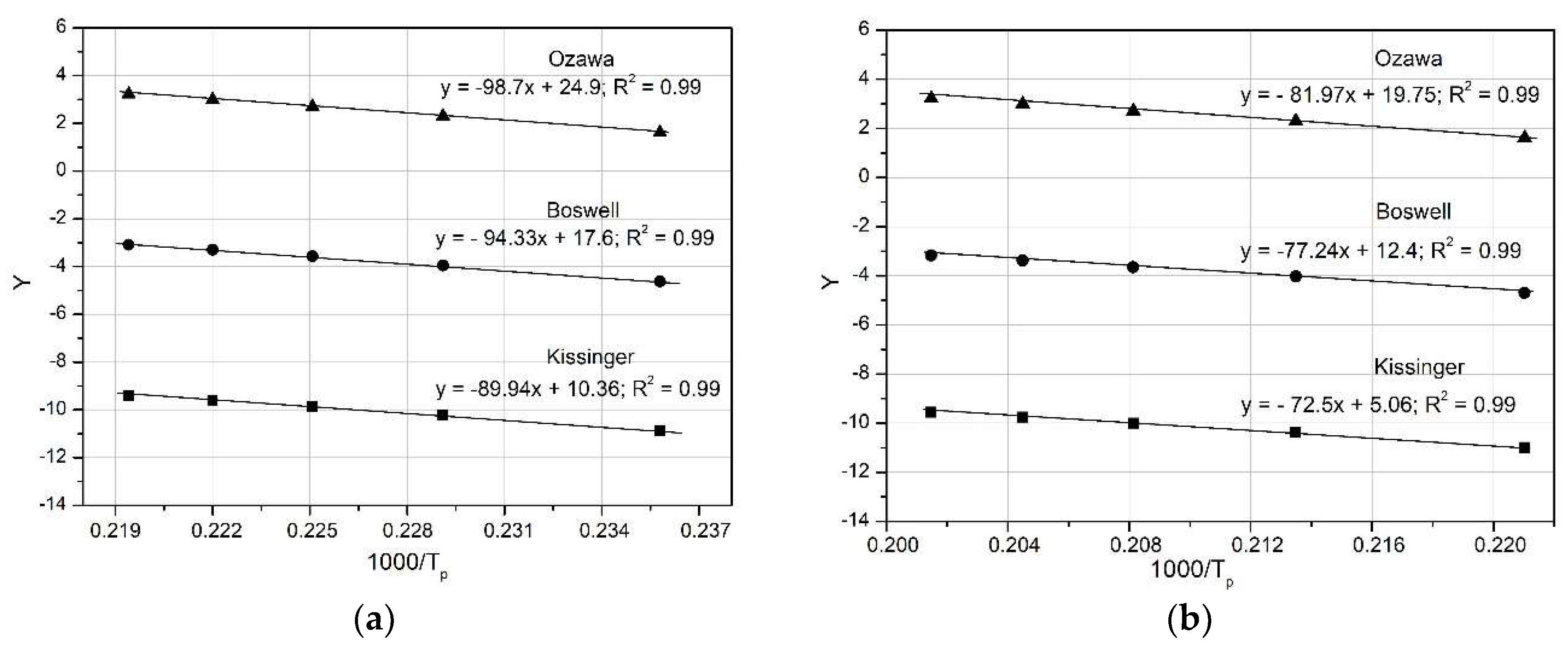 Preprints 148376 g012