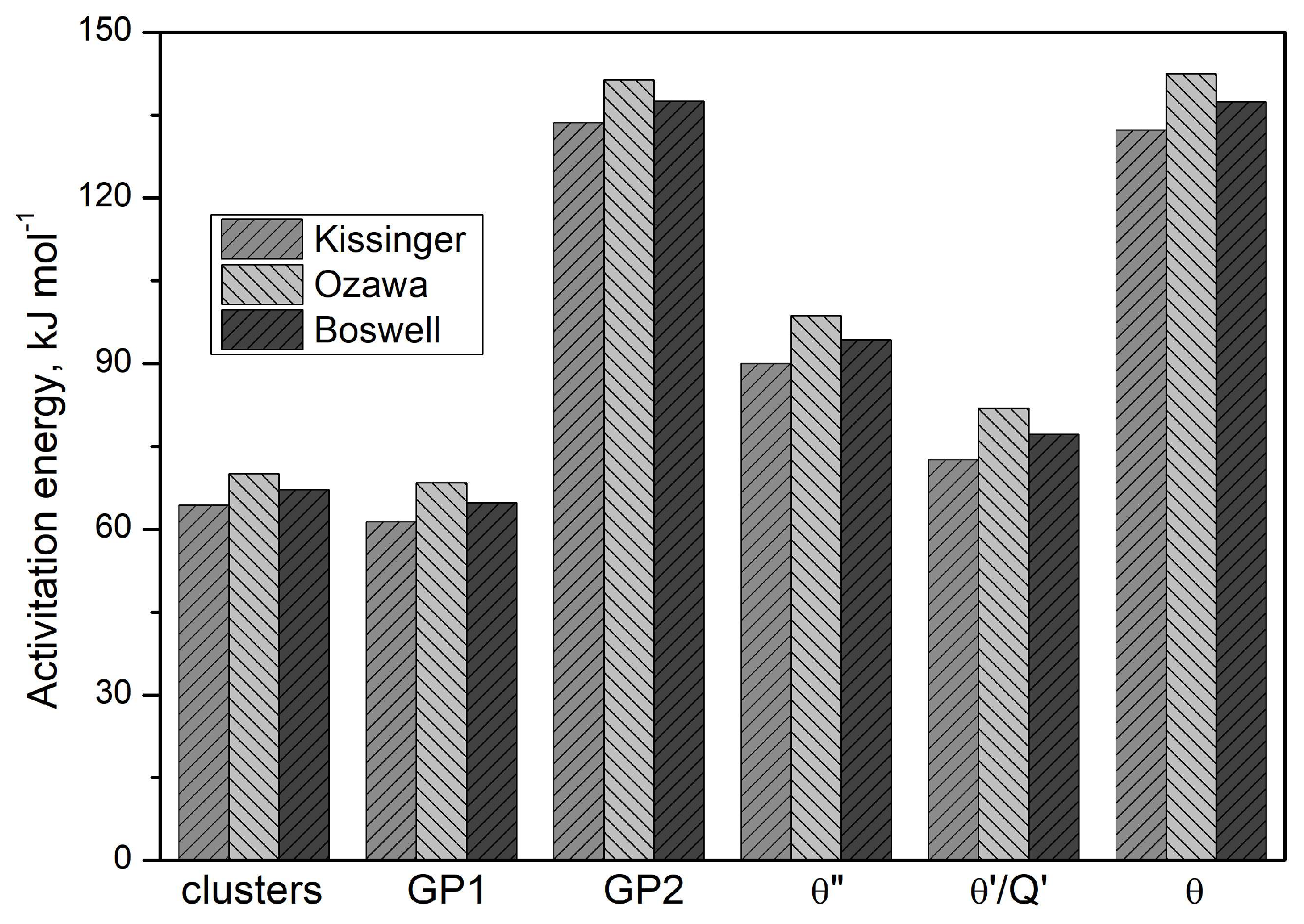 Preprints 148376 g013