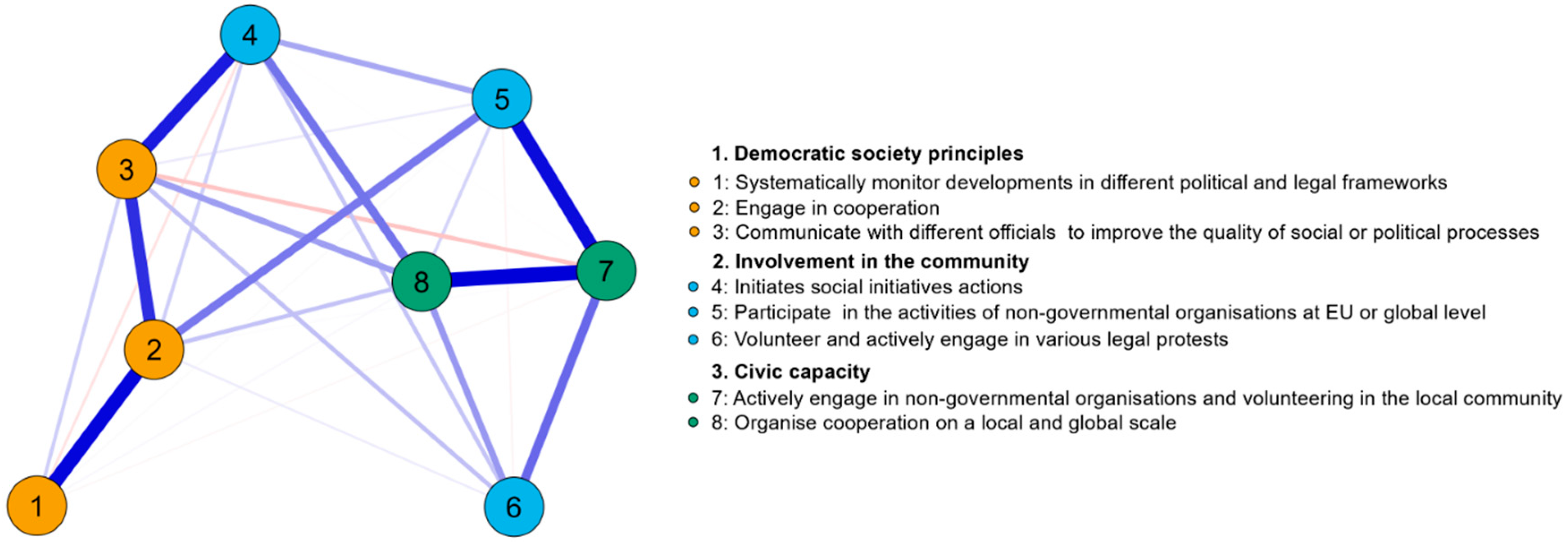 Preprints 99140 g001