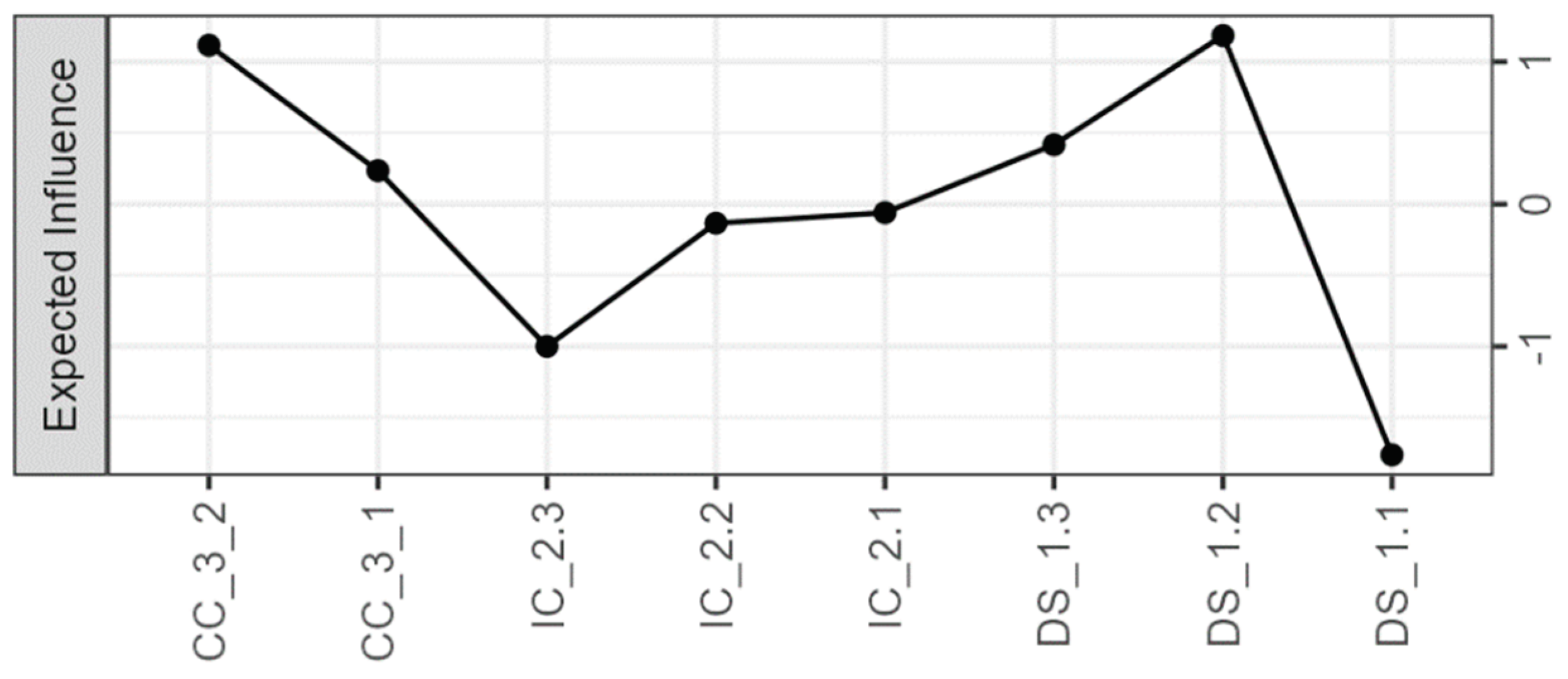 Preprints 99140 g002