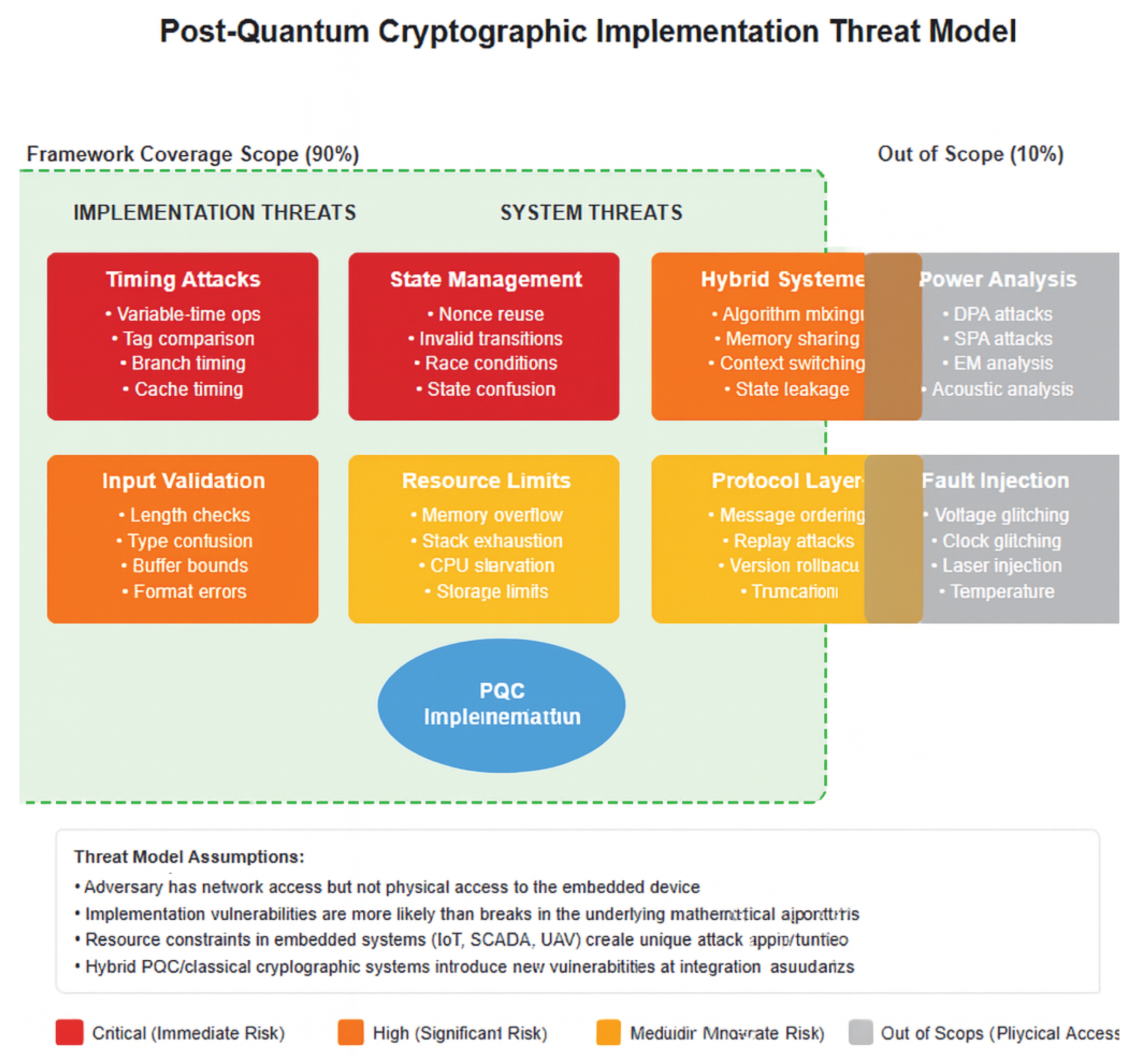 Preprints 173967 g001