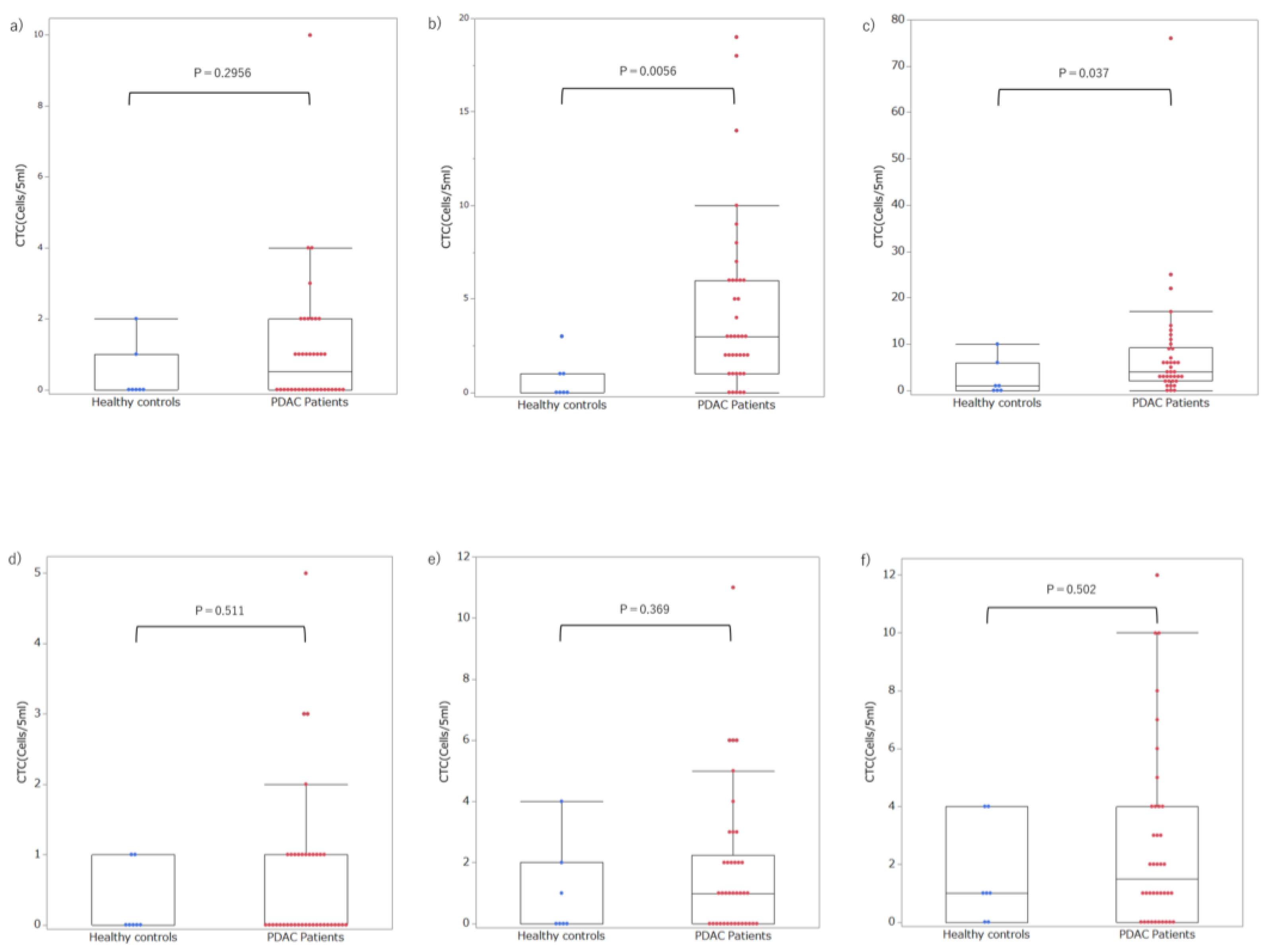 Preprints 179658 g003