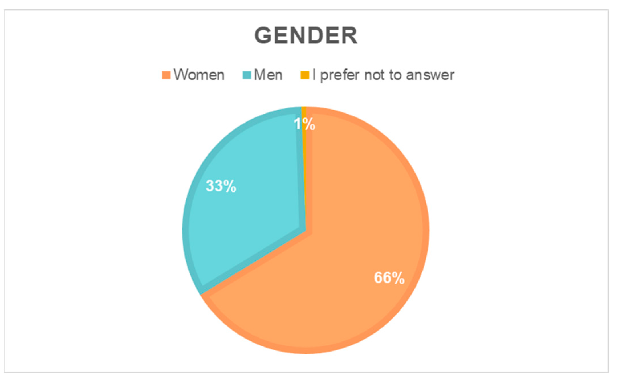 Preprints 150508 g001