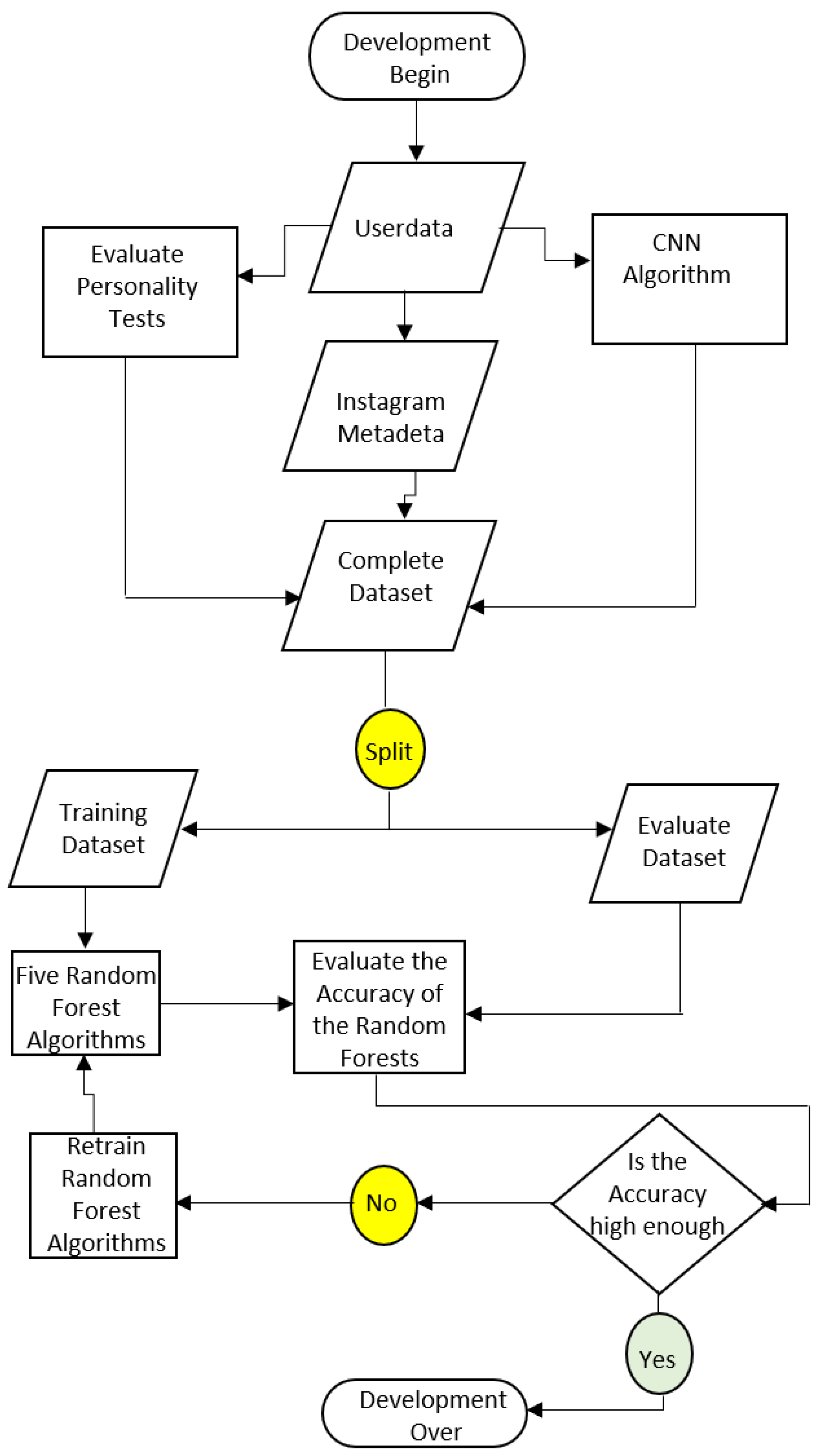 Preprints 161147 g001