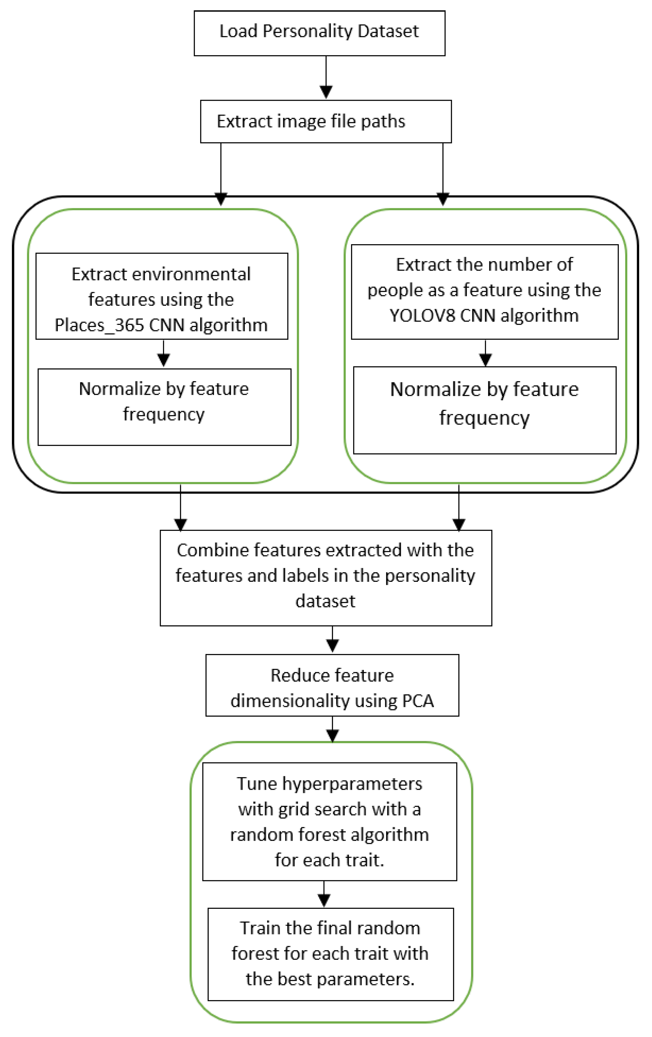 Preprints 161147 g002